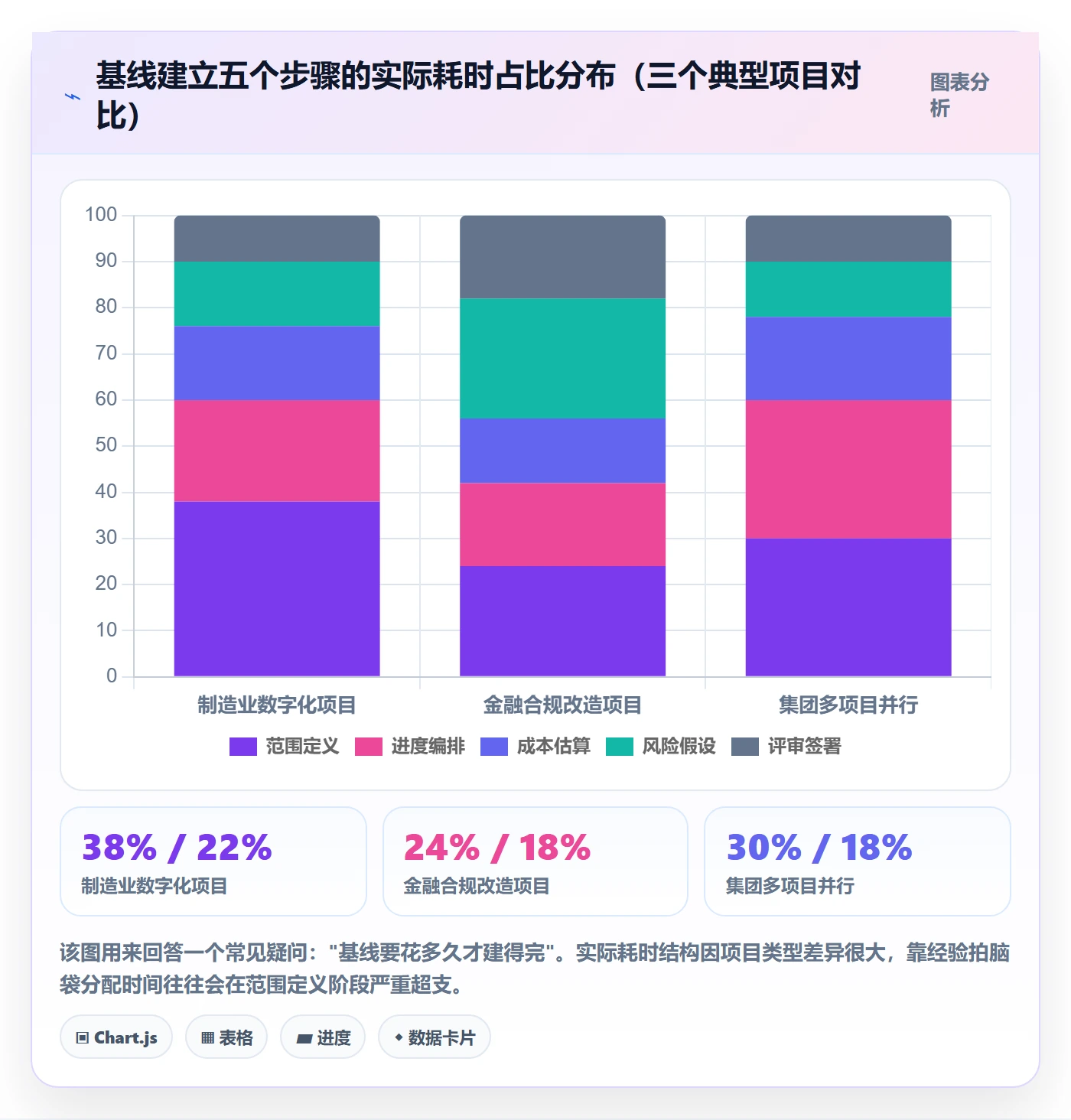 项目规划计划基线教程:管理层流程优化,避坑指南