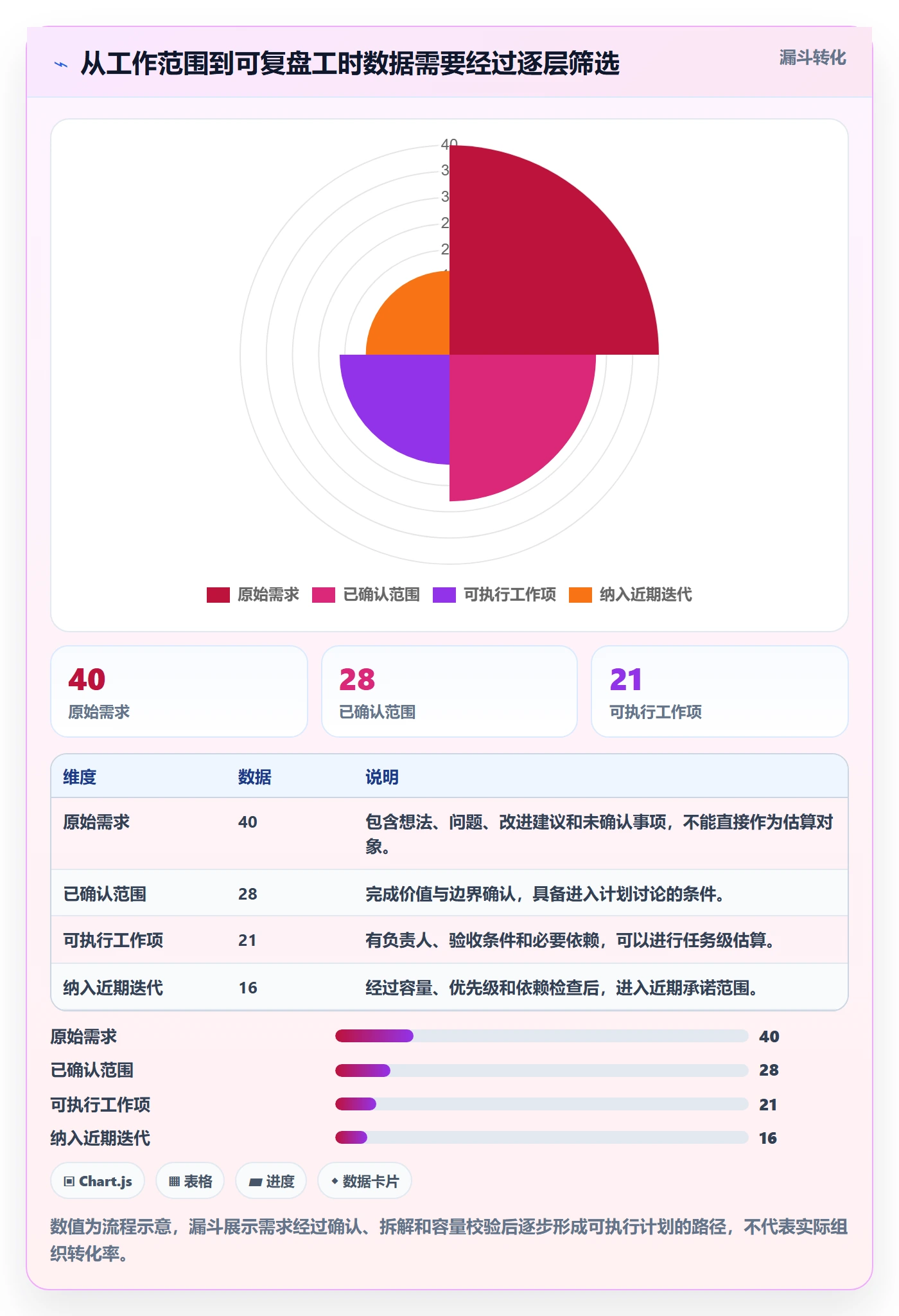 计划工时实操方法:项目经理提升工时管理效率的最佳实践方法与模板