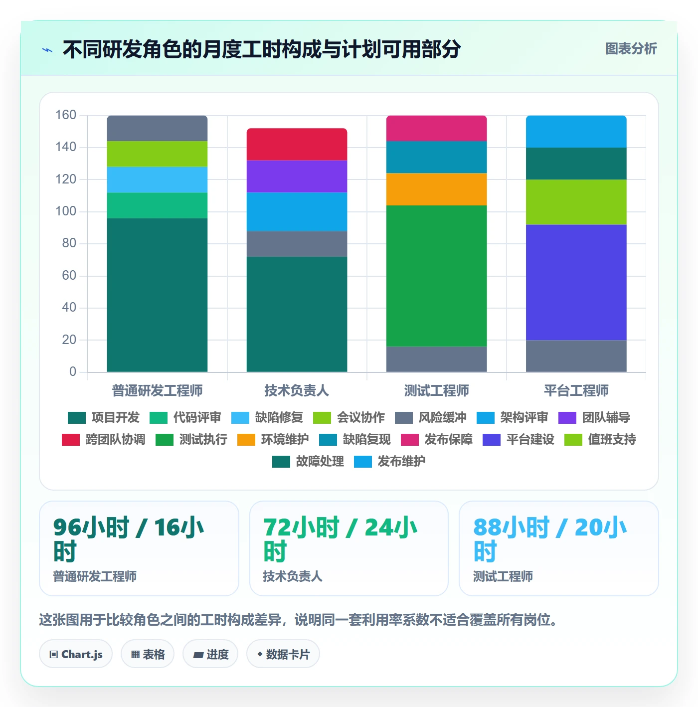 人力资源计划可用工时教程：研发团队数据分析，避坑指南