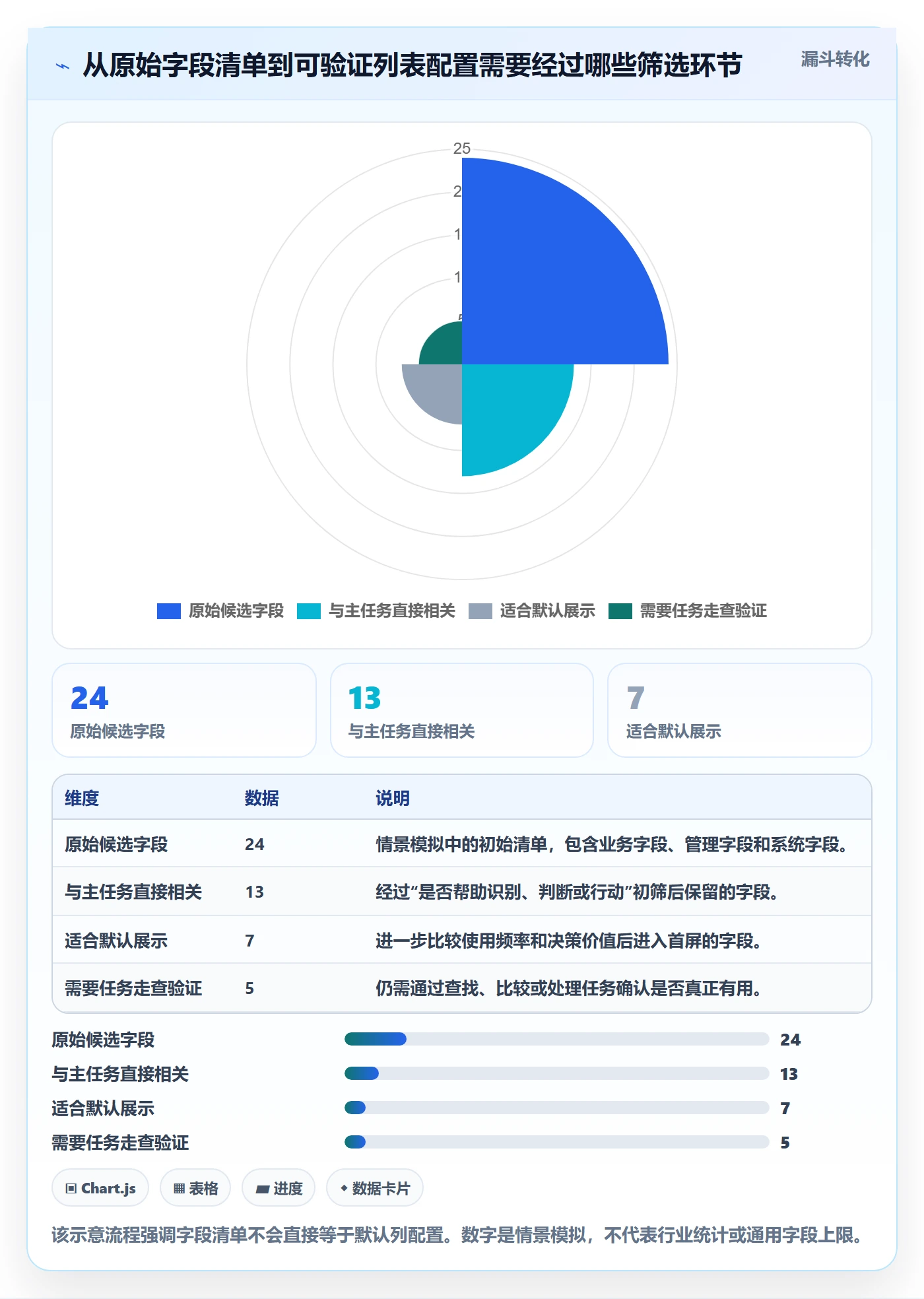 列表视图如何做好字段配置？产品经理入门指南与操作步骤