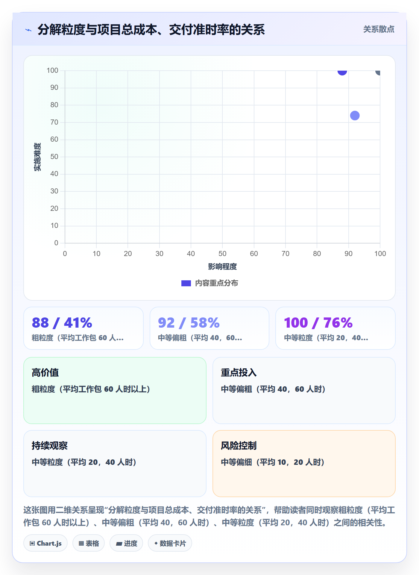 工作分解怎么做?管理层实操方法:项目范围从0到1