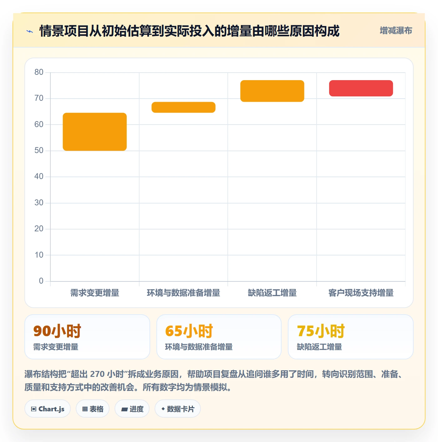 工时审核管理指南:跨部门团队如何做好工时管理,制度设计全流程