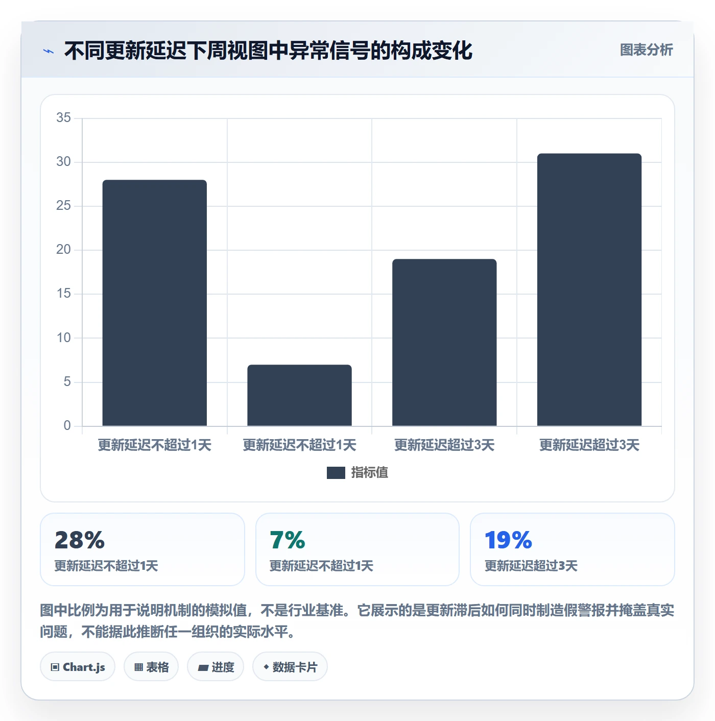 周视图最佳实践：PMO日历视图数据分析，常见问题