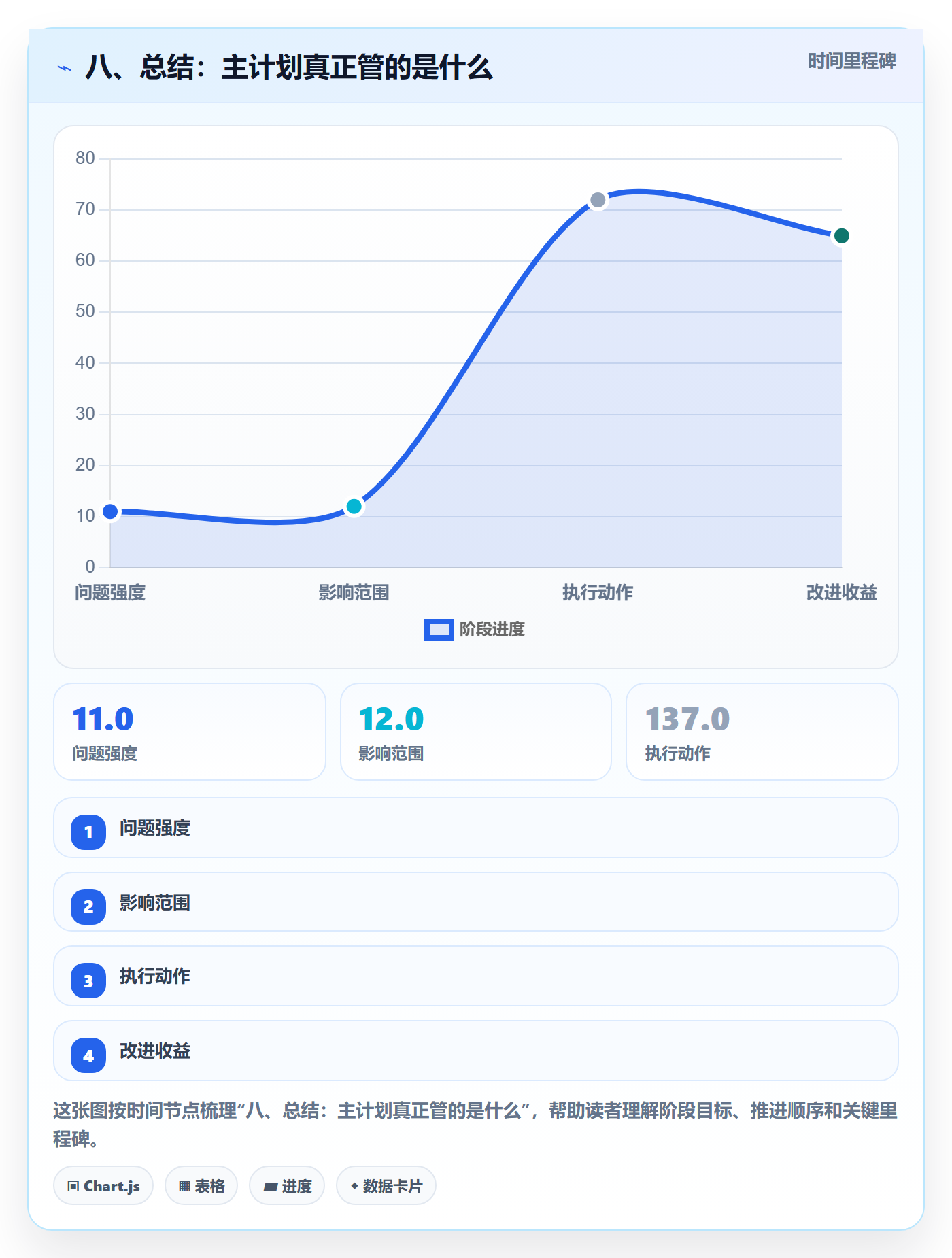 八、总结：主计划真正管的是什么