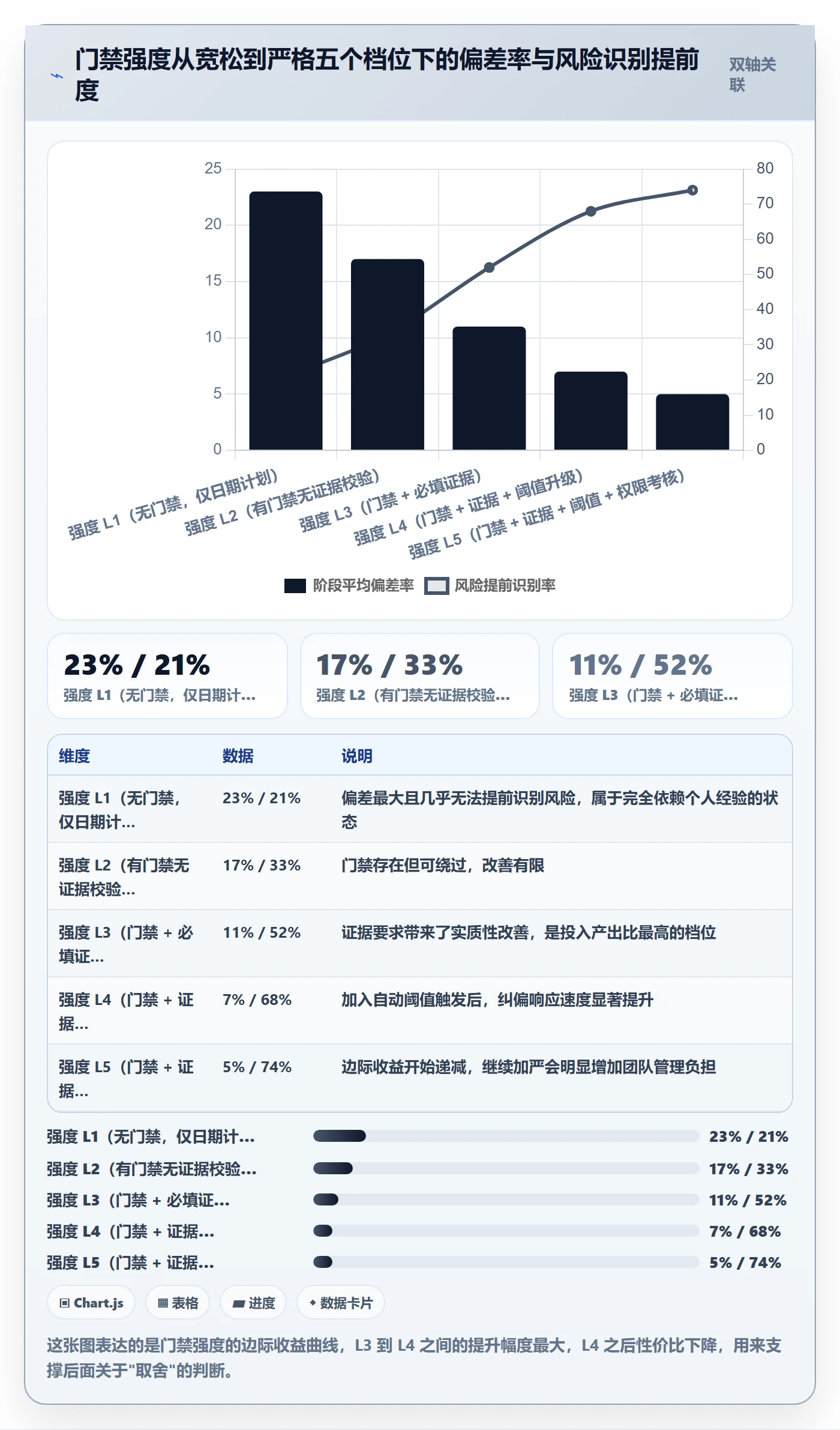 阶段进度落地方案:PMO开展进度管理的风险控制案例解析