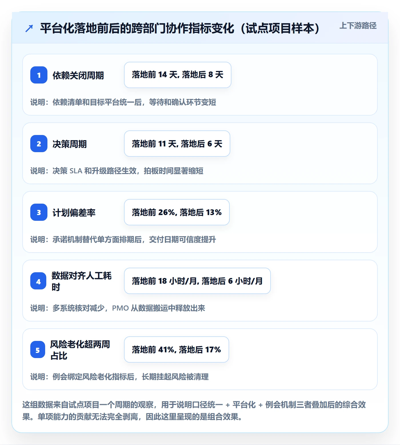 项目计划最佳实践:跨部门团队项目规划数据分析,常见问题