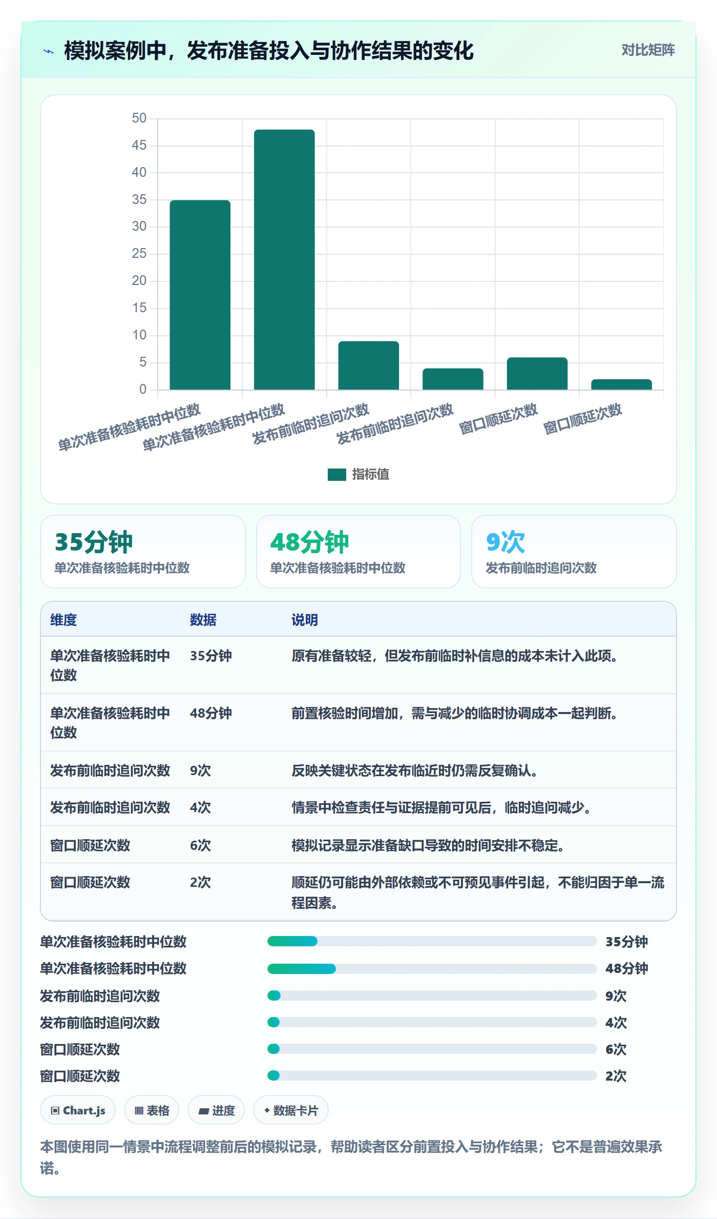 发布检查管理方法大全:项目成员发布管理效率提升落地清单