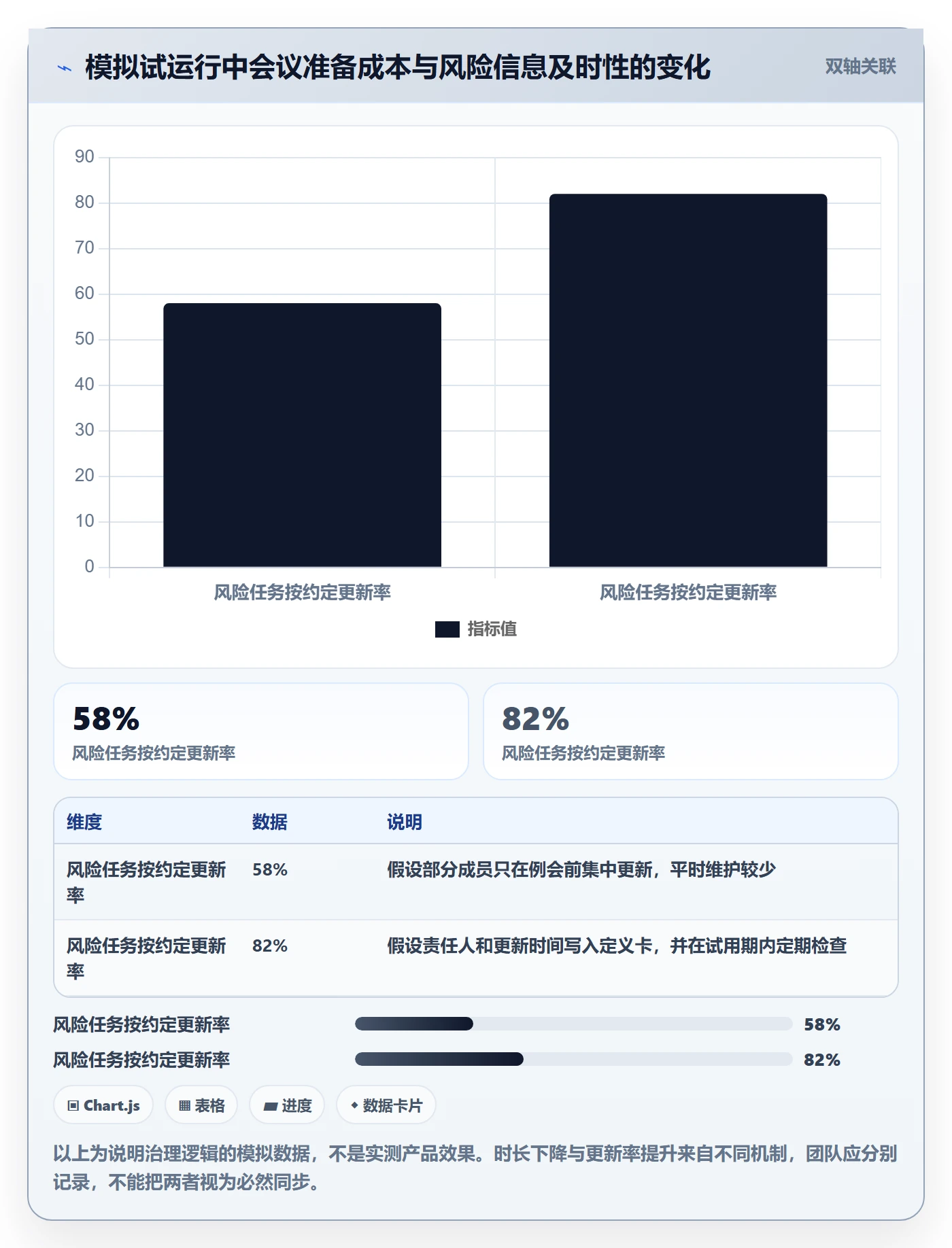 自定义列管理指南：项目经理如何做好列表视图，制度设计全流程