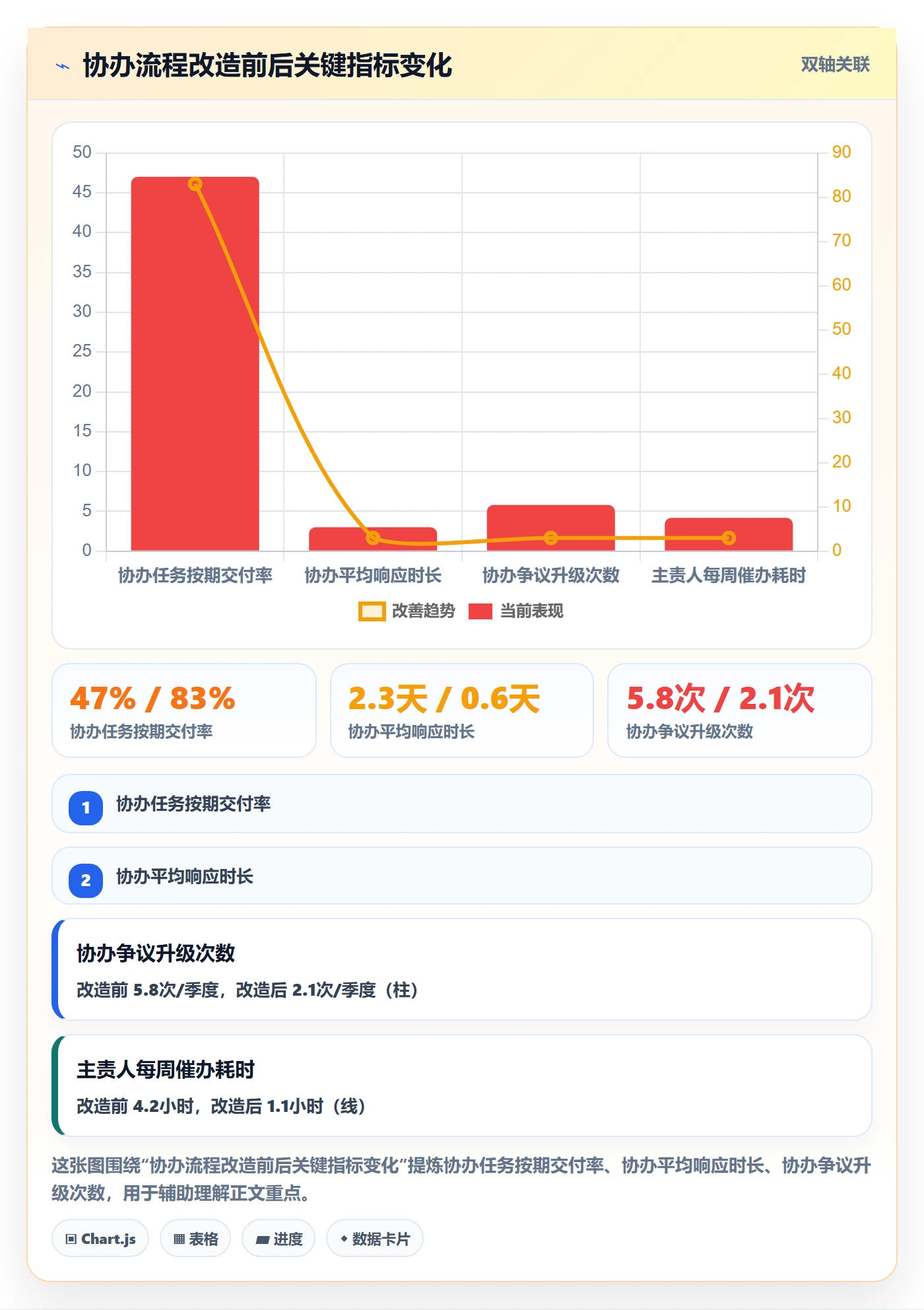 任务分派协办教程:PMO风险控制,避坑指南