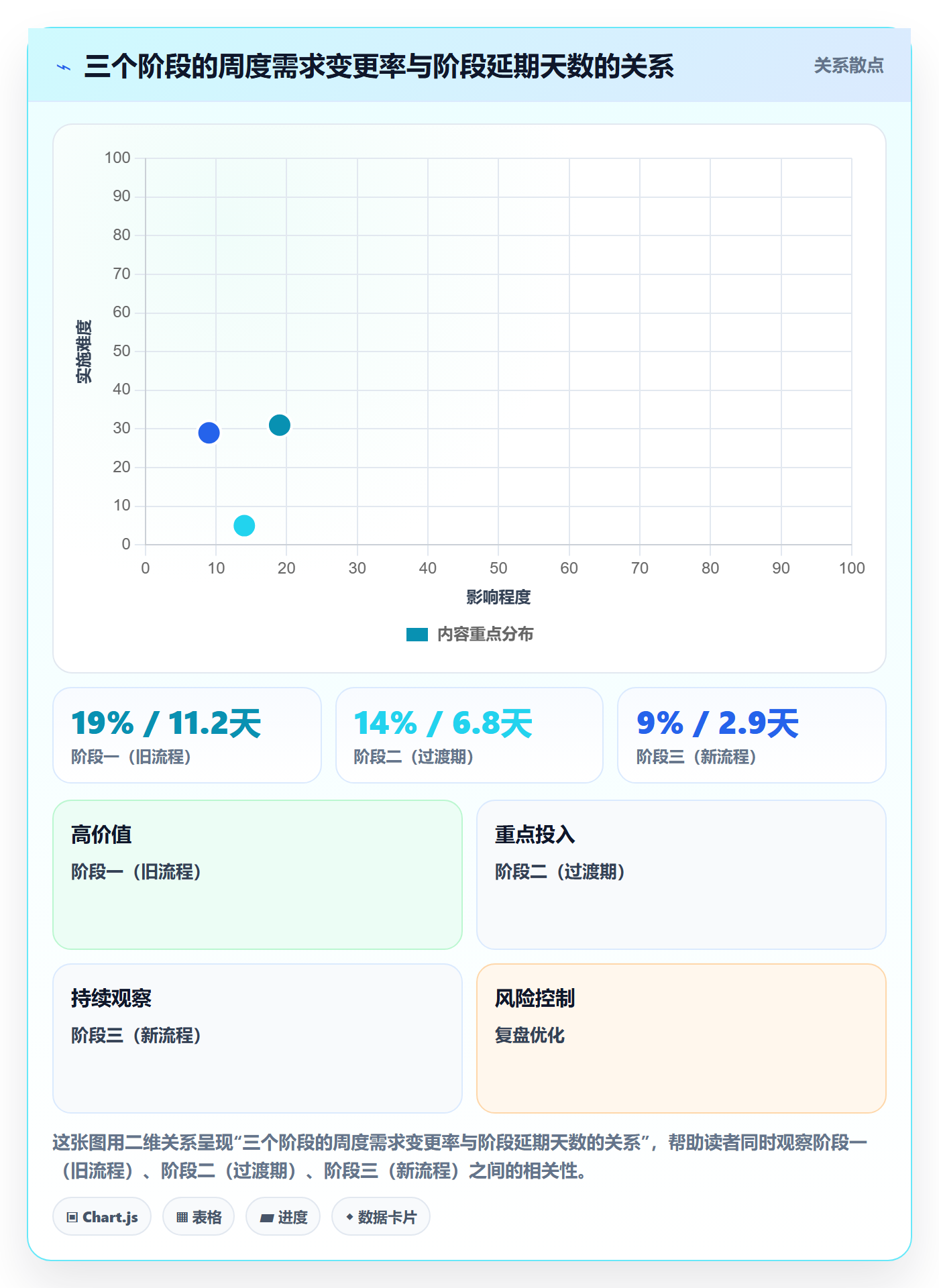 进度管理如何做好阶段进度?项目负责人数据分析与操作步骤