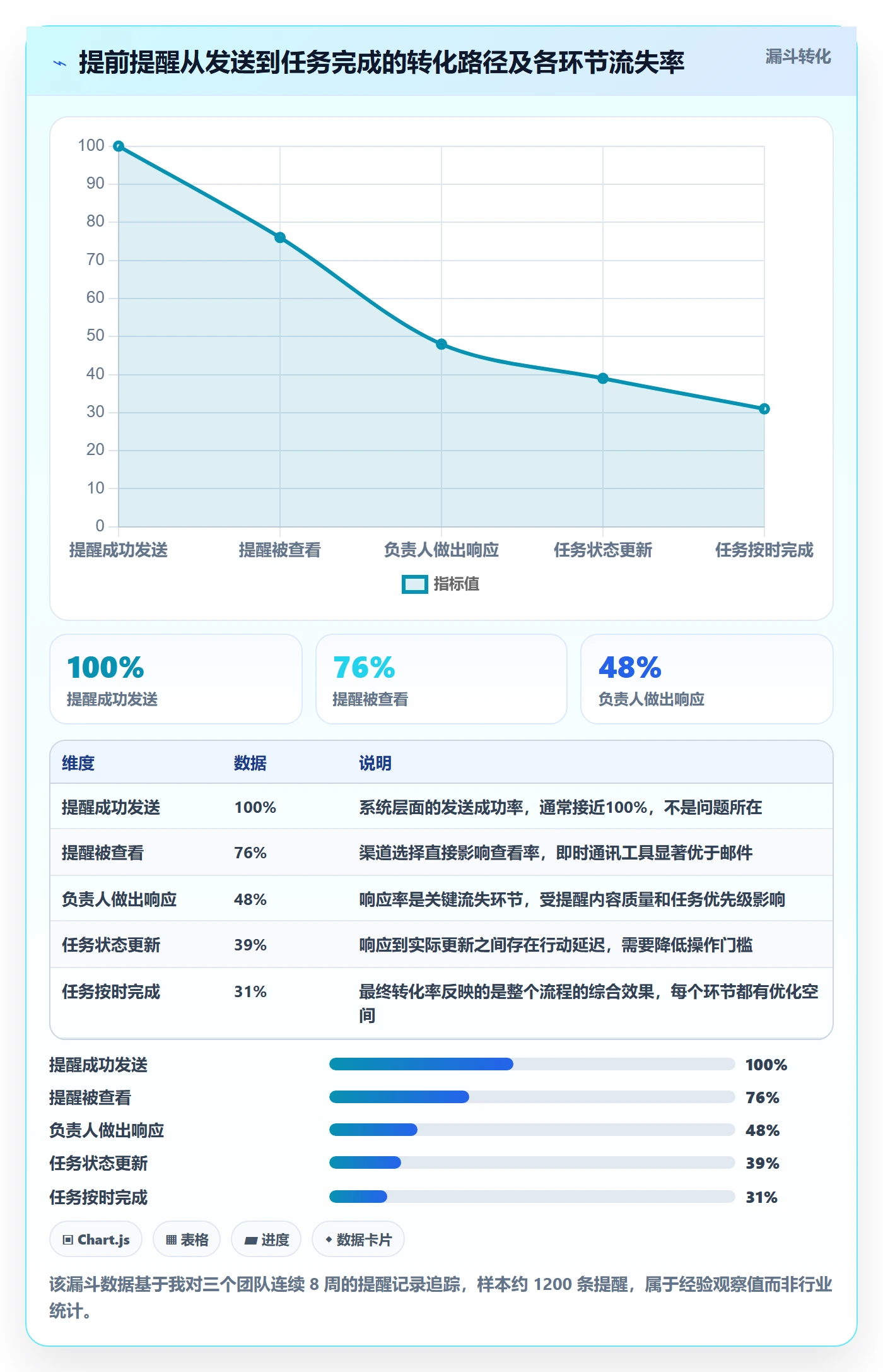 任务提醒提前提醒全流程:项目成员流程优化与一文讲清