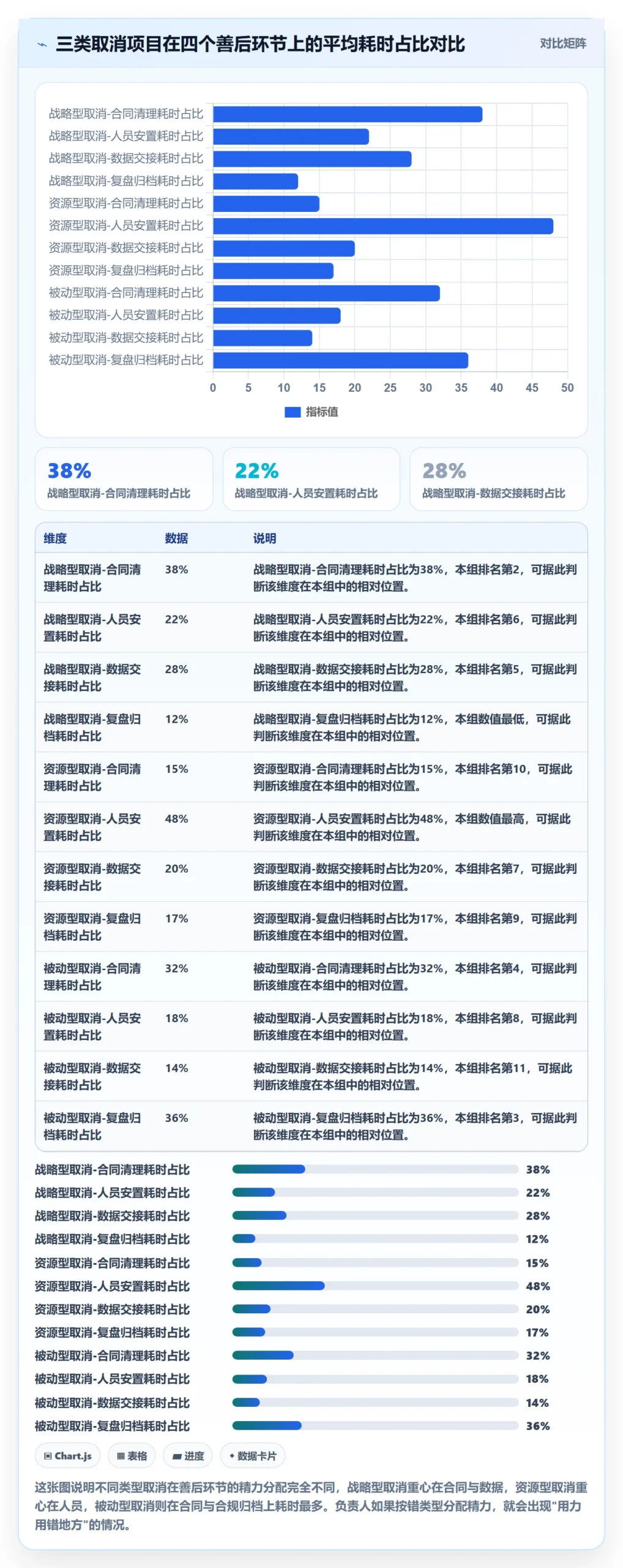 取消落地方案：项目负责人开展任务执行的落地方案案例解析