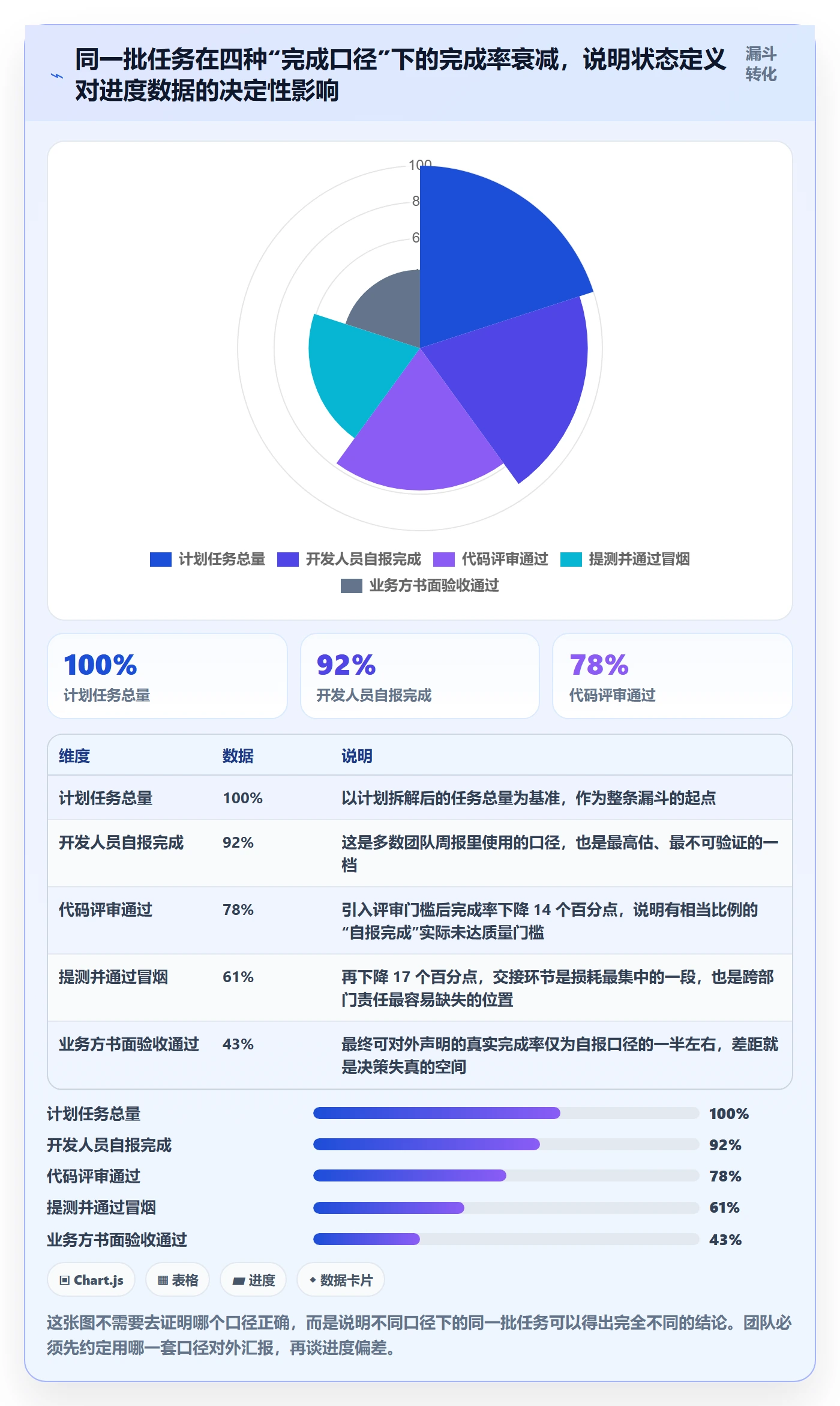 阶段进度落地方案:跨部门团队开展进度管理的协同管理案例解析
