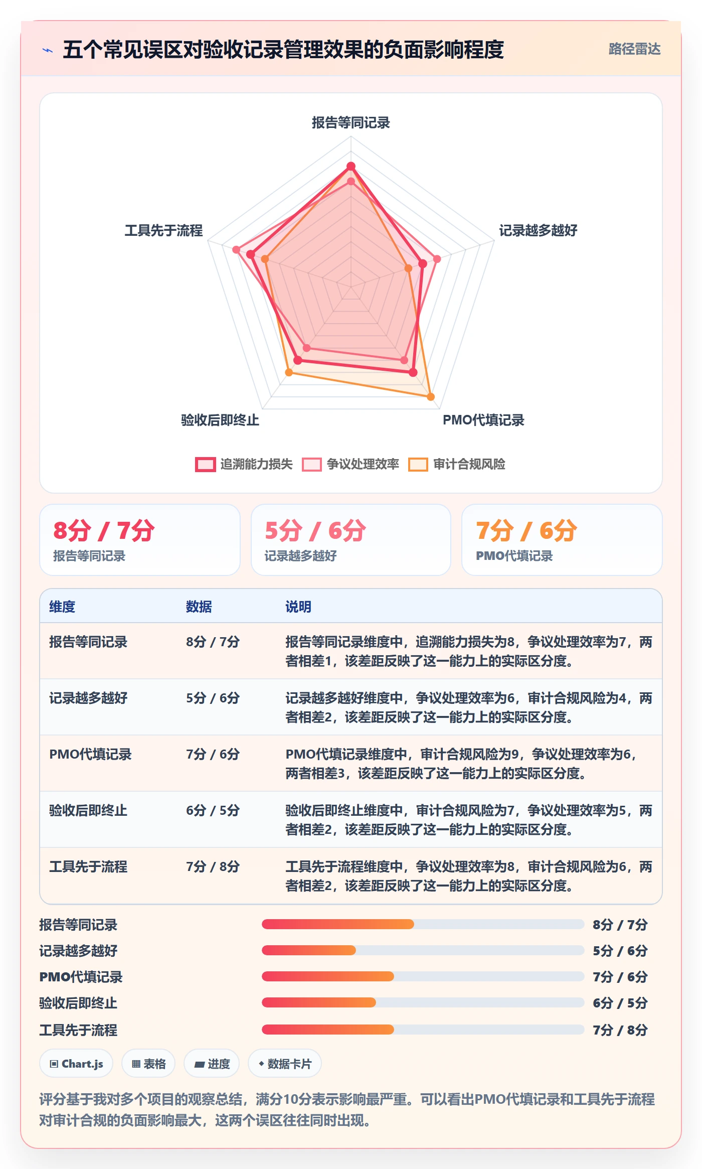验收记录管理方法大全:PMO任务验收最佳实践落地清单