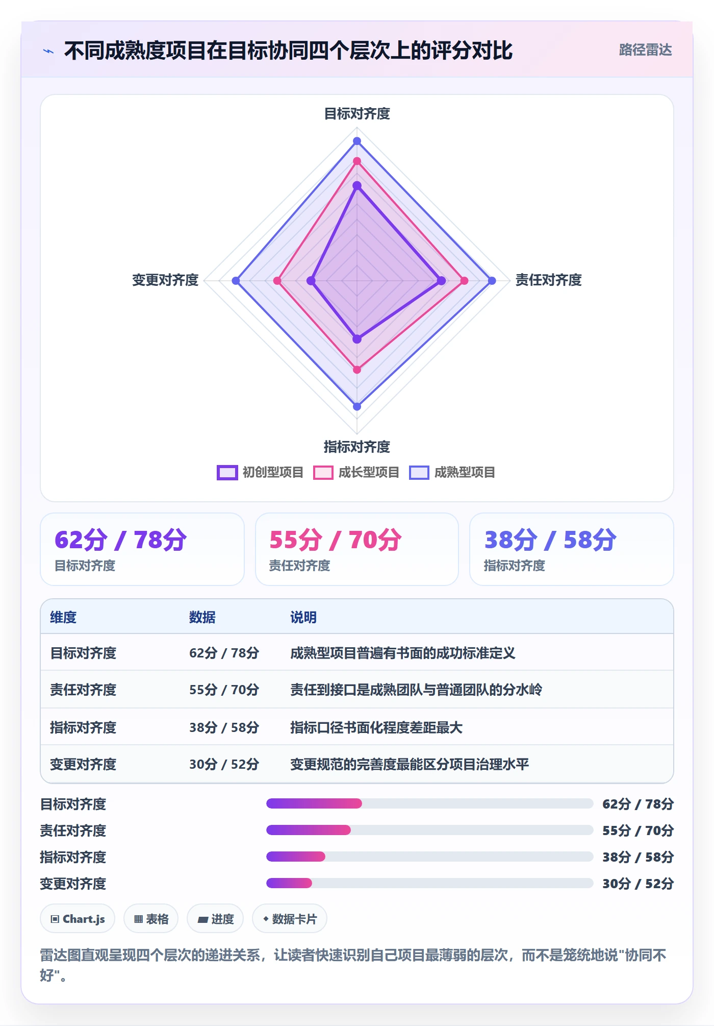 项目目标流程与规范:项目负责人项目目标协同管理关键指标
