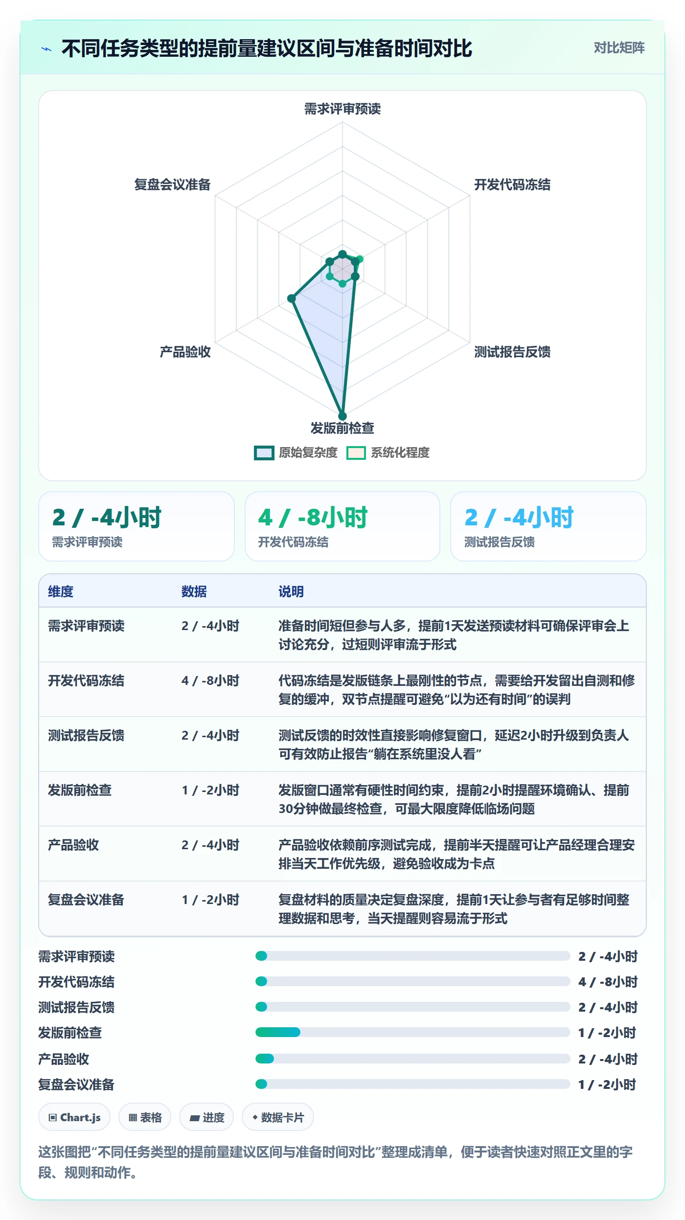 任务提醒提前提醒全流程:研发团队入门指南与一文讲清