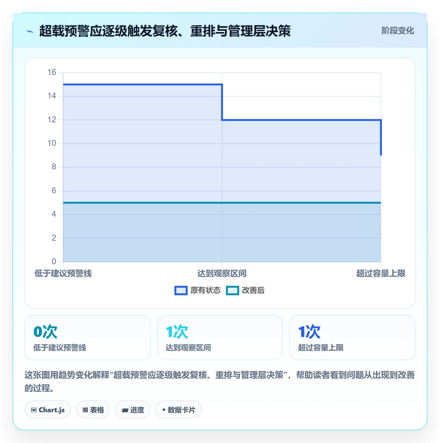 超负荷怎么做?PMO实操方法:资源负载从0到1
