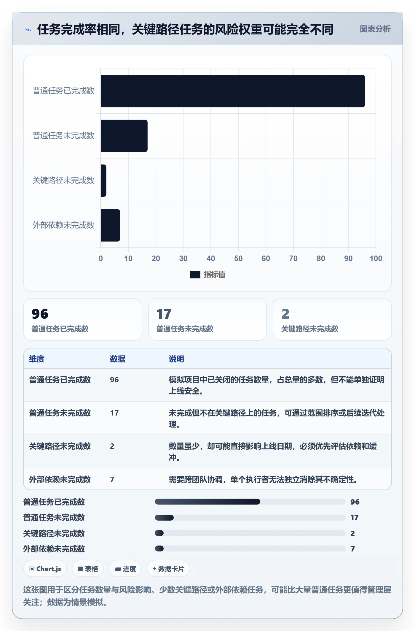 Task管理方法大全：管理层敏捷项目风险控制落地清单