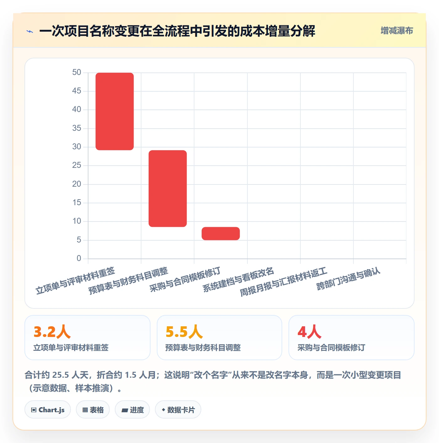 项目立项项目名称全流程:PMO风险控制与一文讲清