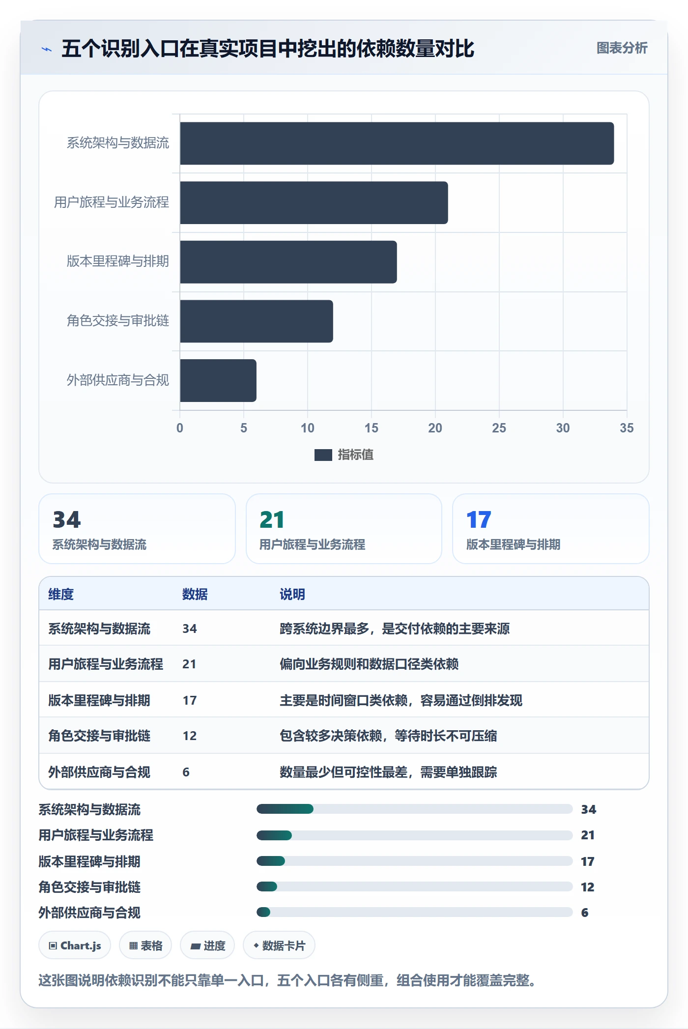 依赖关系怎么做？产品经理入门指南：任务依赖从0到1