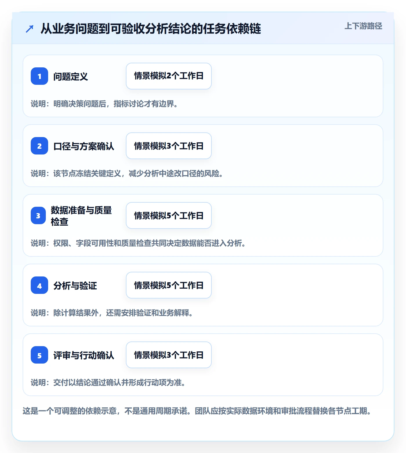 计划时间管理指南:跨部门团队如何做好甘特图,数据分析全流程