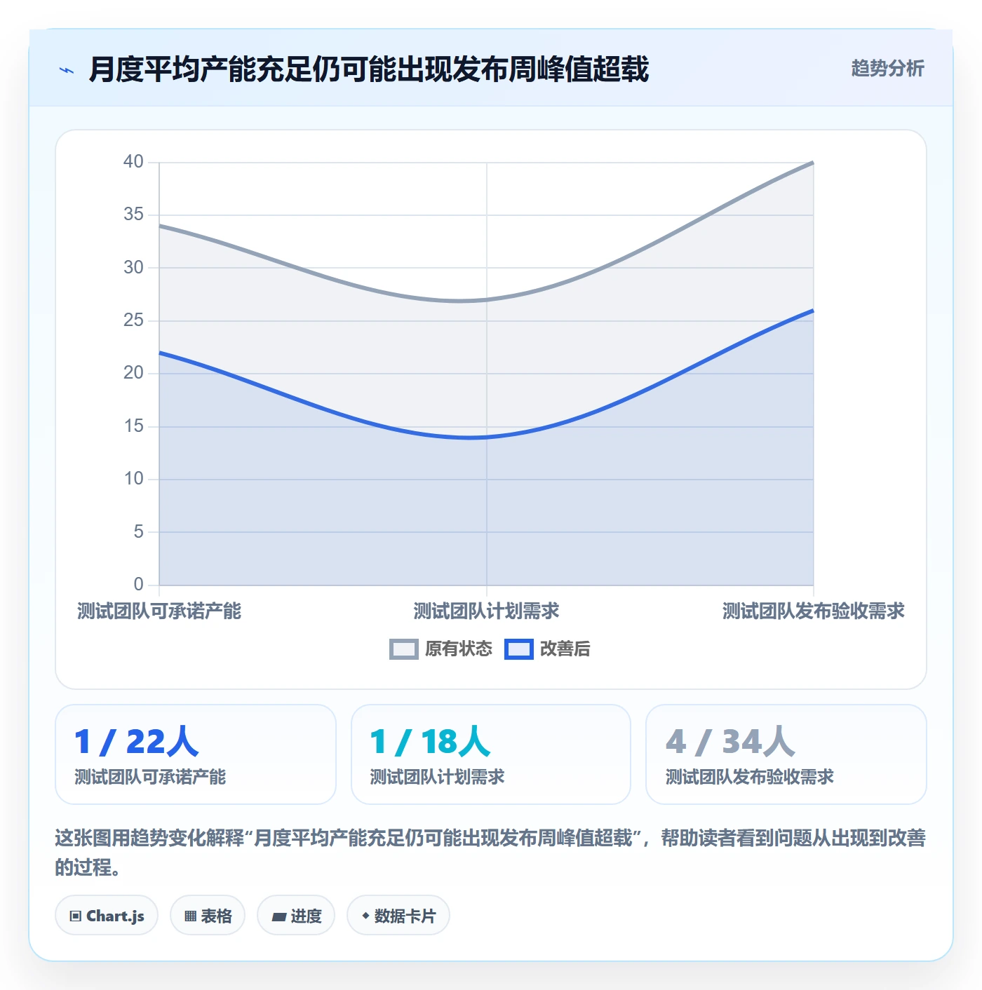 资源平衡落地方案：企业管理者开展资源负载的风险控制案例解析