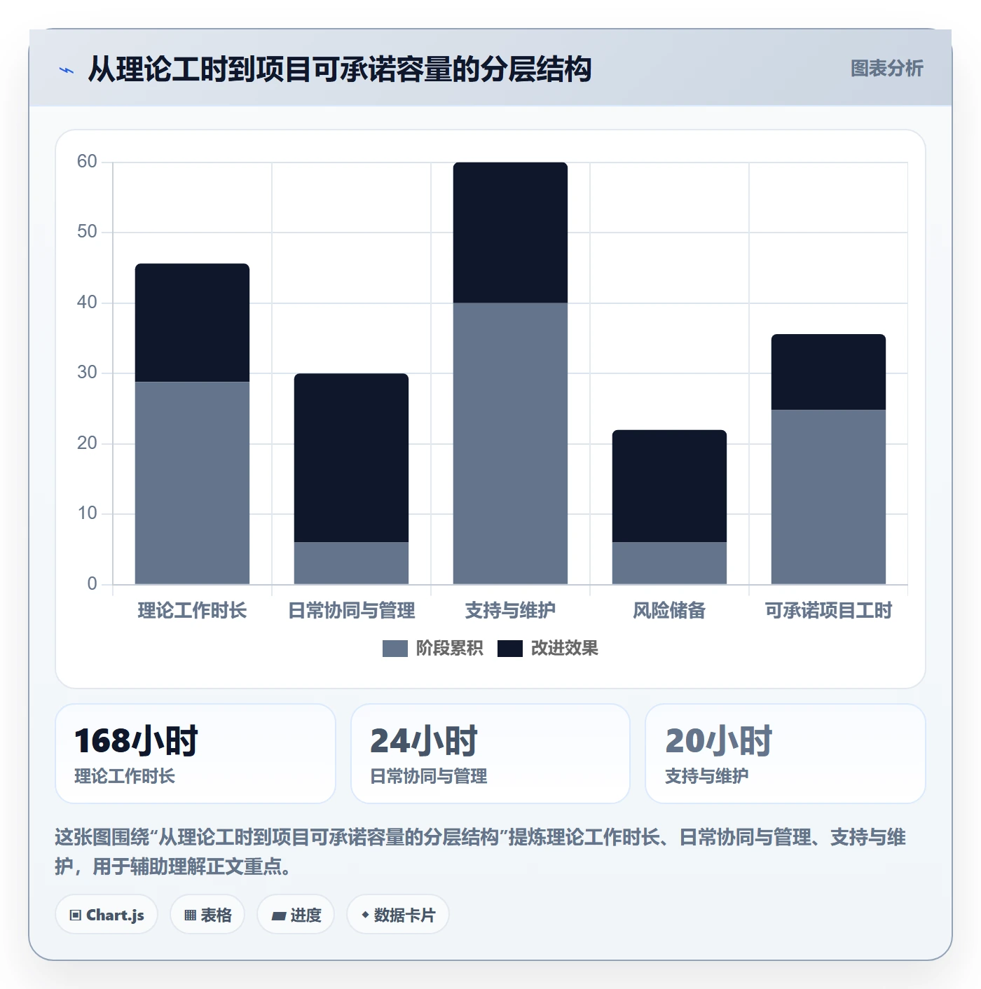人员投入流程与规范：研发团队人力资源计划落地方案关键指标