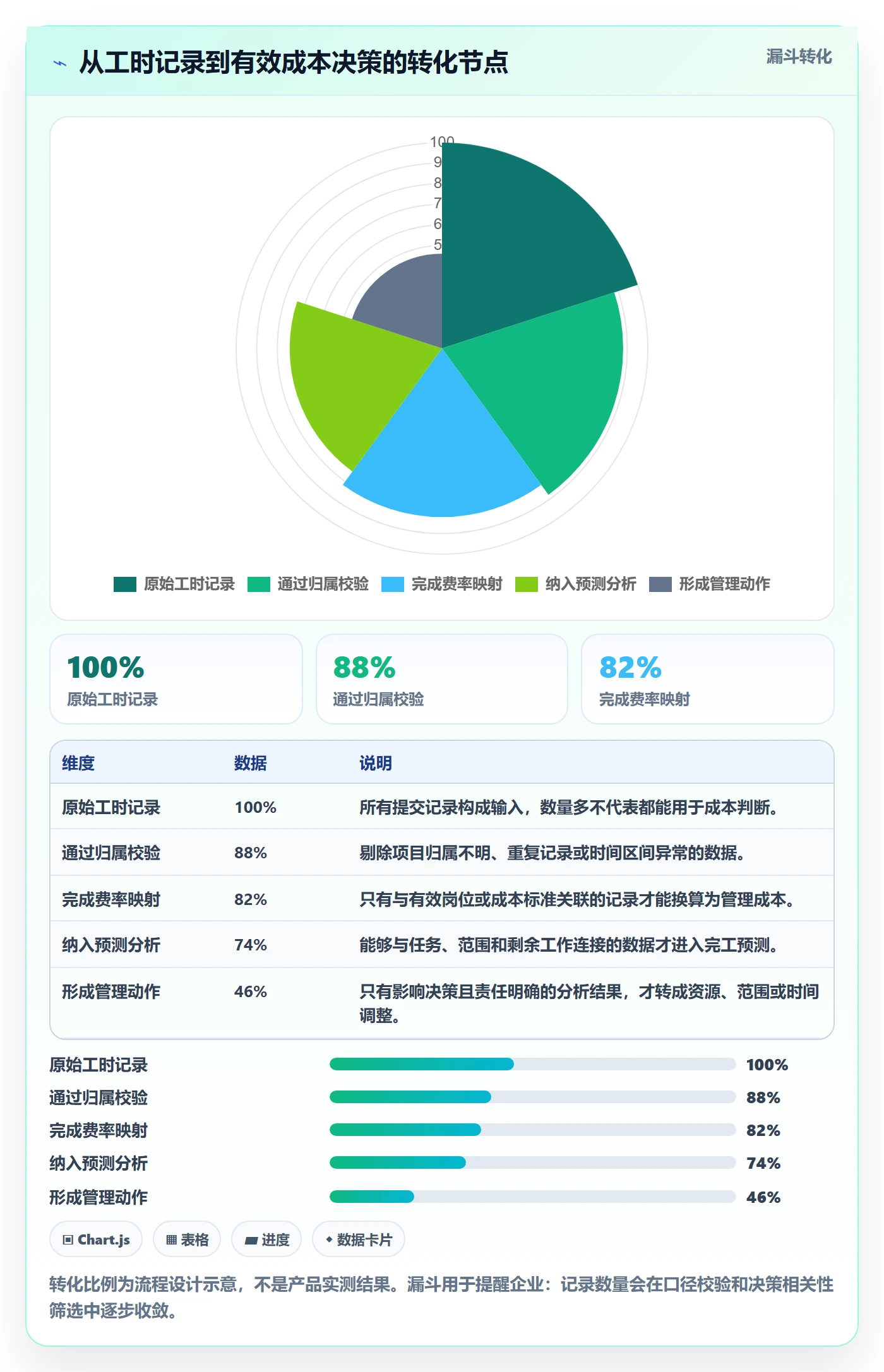 人力成本最佳实践:PMO成本管理落地方案,常见问题