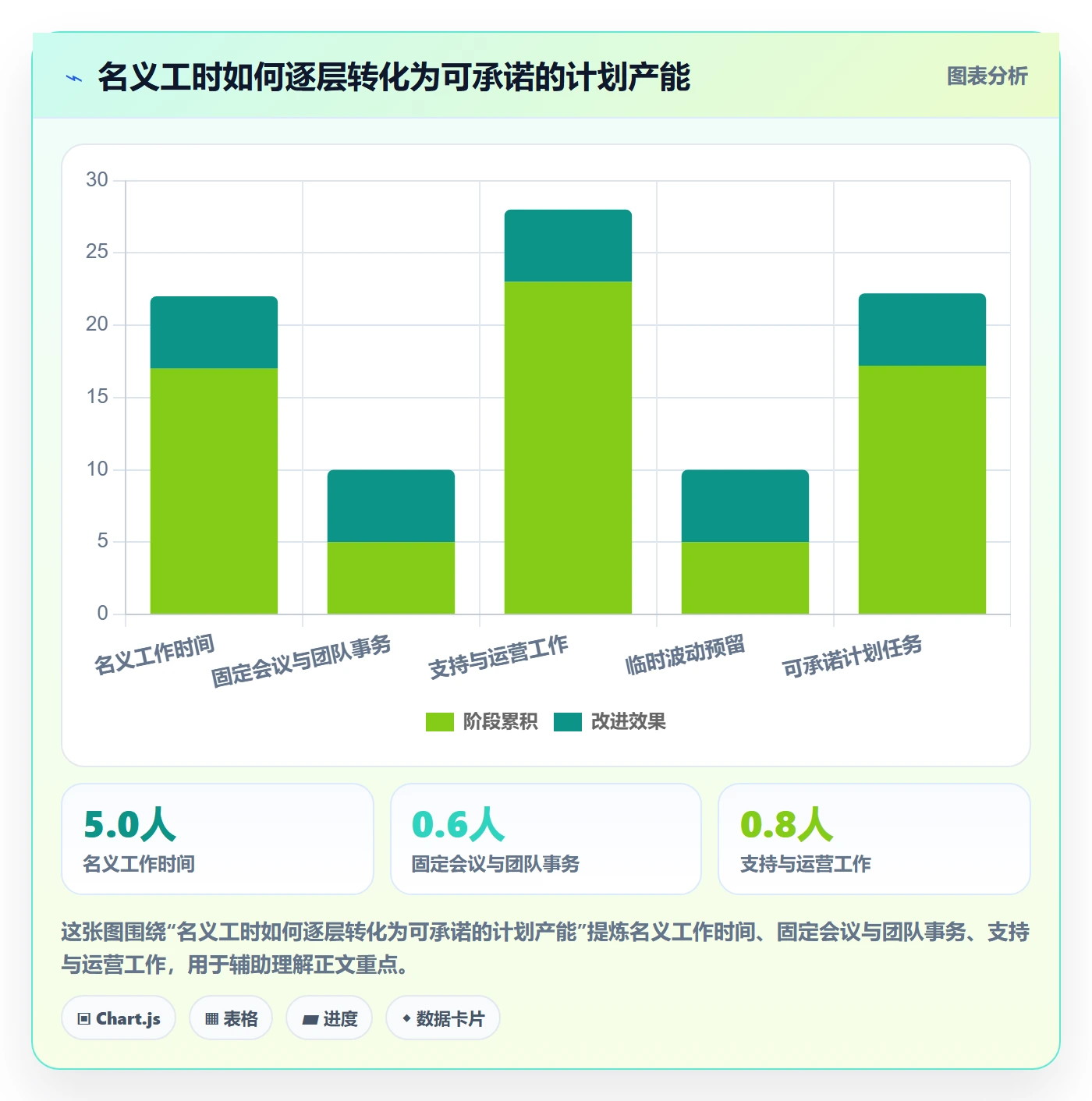 资源占用落地方案：项目负责人开展资源管理的实操方法案例解析