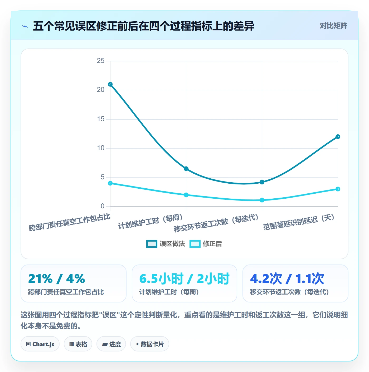 项目范围如何做好工作分解?跨部门团队流程优化与操作步骤