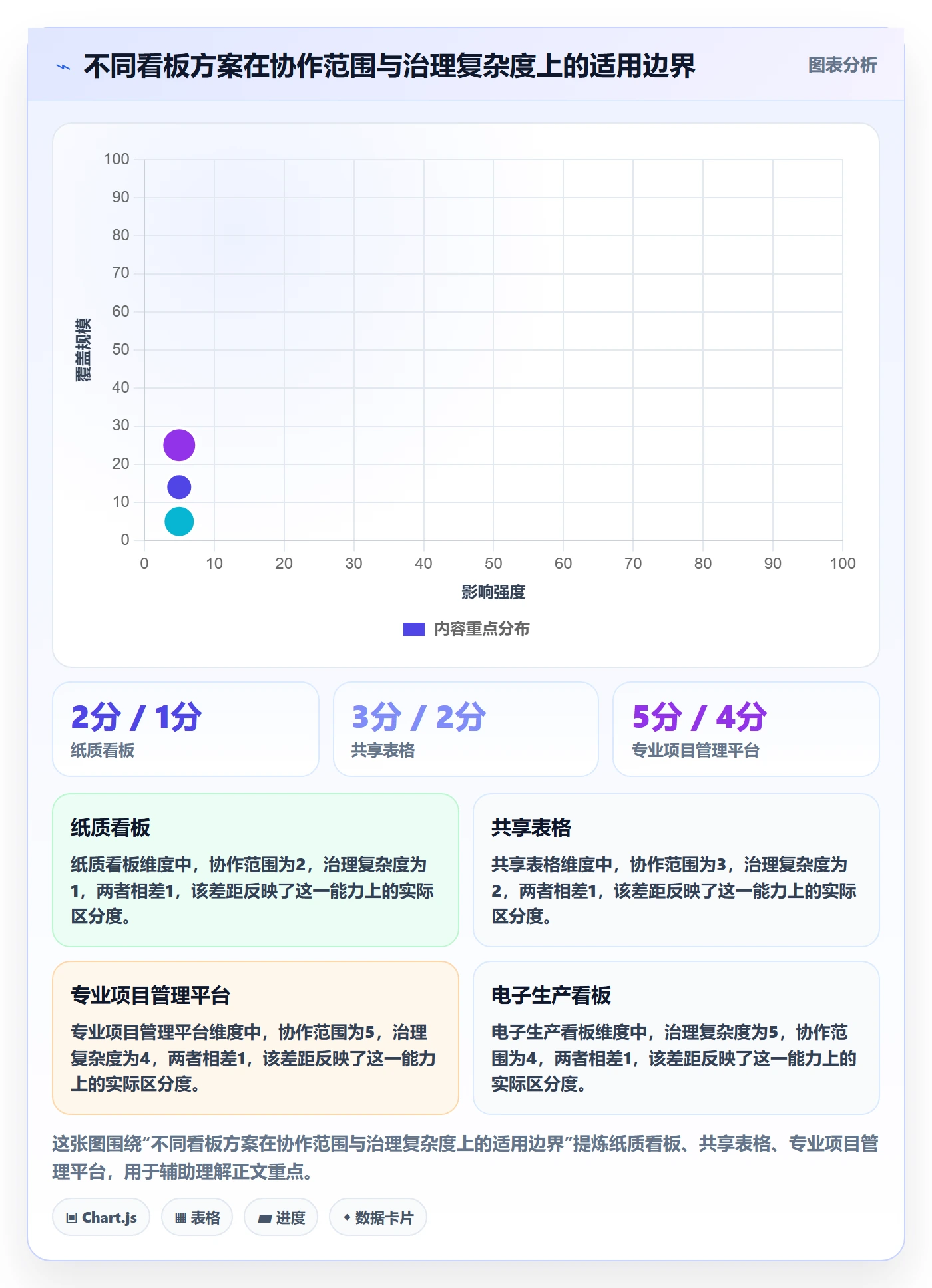 看板如何做好卡片?企业管理者实操方法与操作步骤