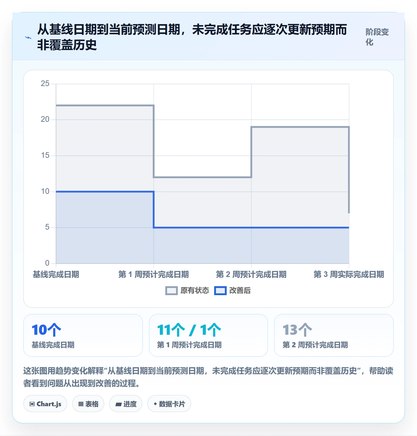 甘特图实际时间全流程：管理层入门指南与一文讲清