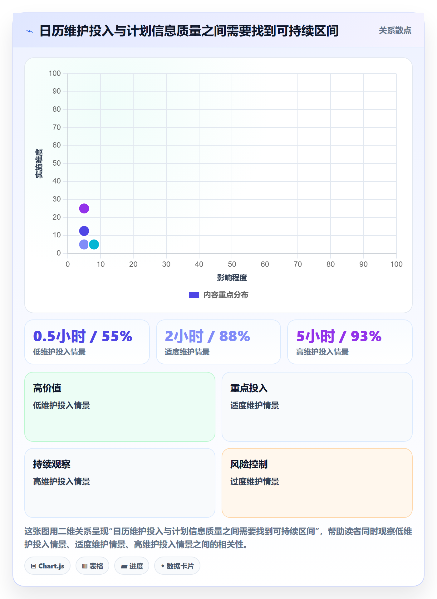 计划安排落地方案:研发团队开展日历视图的入门指南案例解析