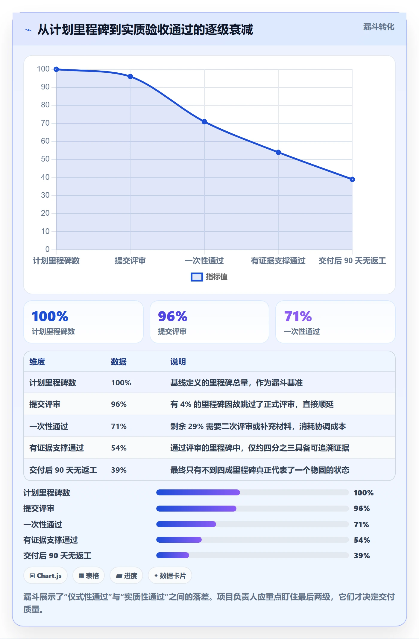 项目阶段里程碑全流程:项目负责人数据分析与一文讲清
