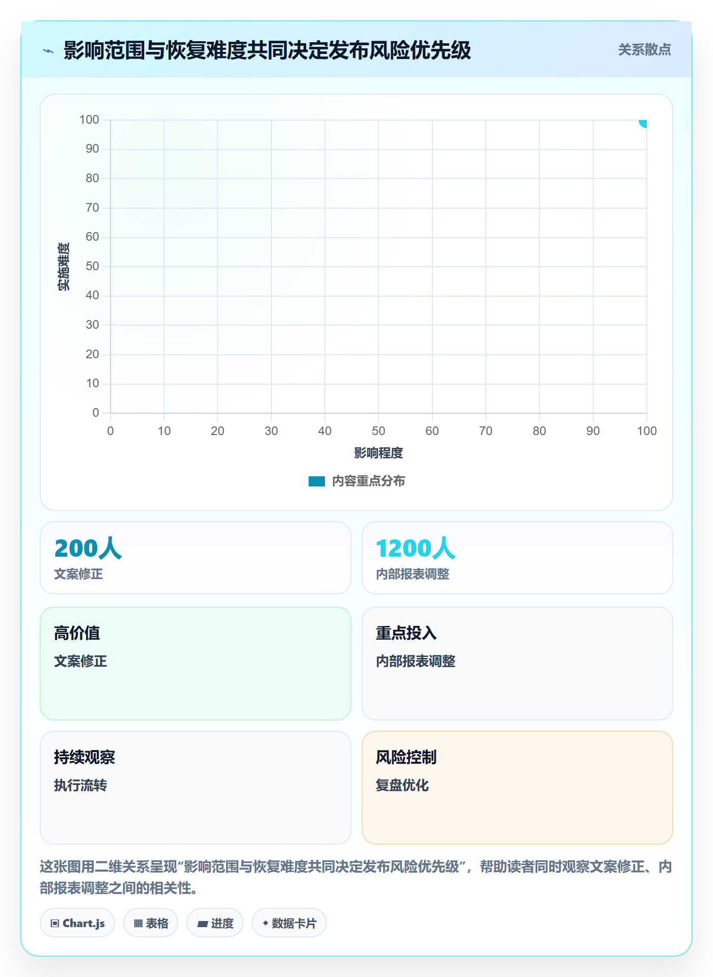 发布最佳实践：管理层发布管理效率提升，常见问题