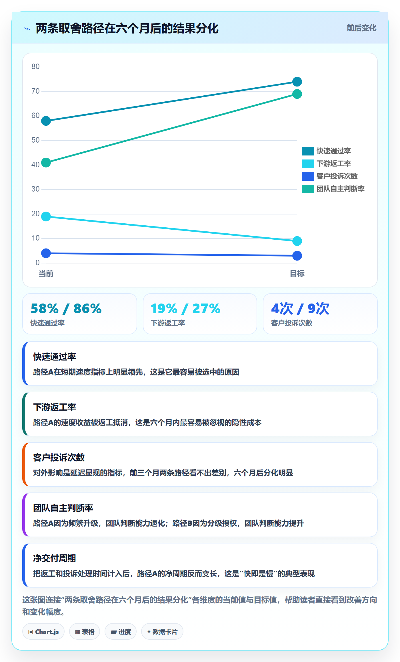 任务验收验收全流程:管理层流程优化与一文讲清