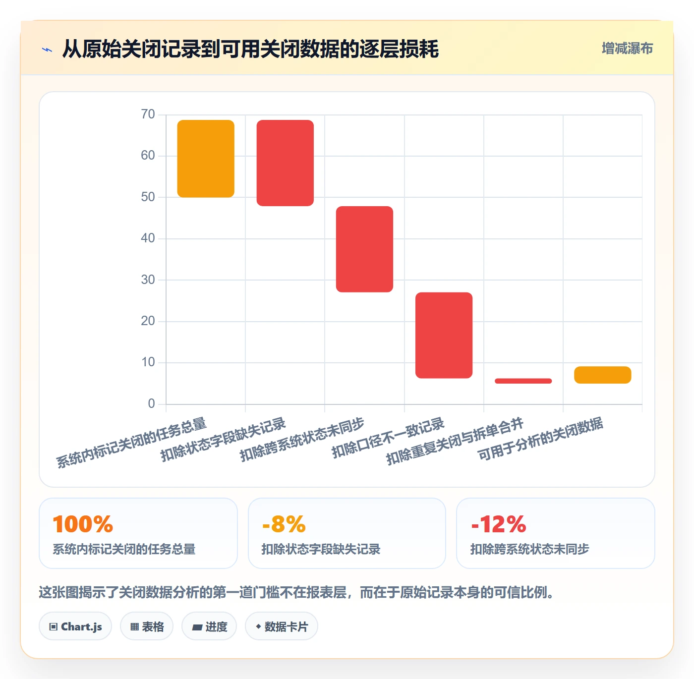 关闭最佳实践:实施团队任务执行数据分析,常见问题