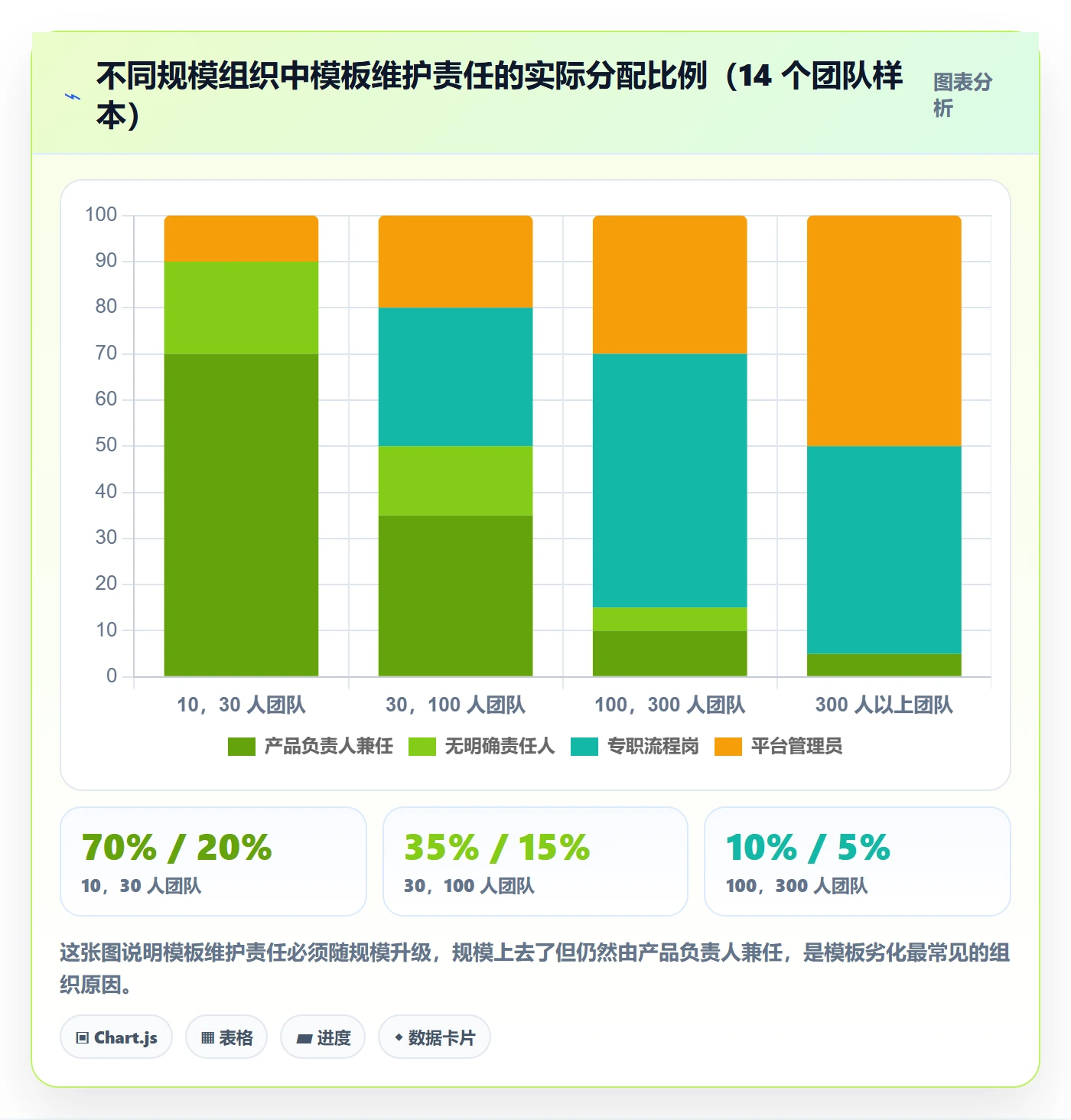 标准项目实操方法:产品经理提升项目模板效率的制度设计方法与模板