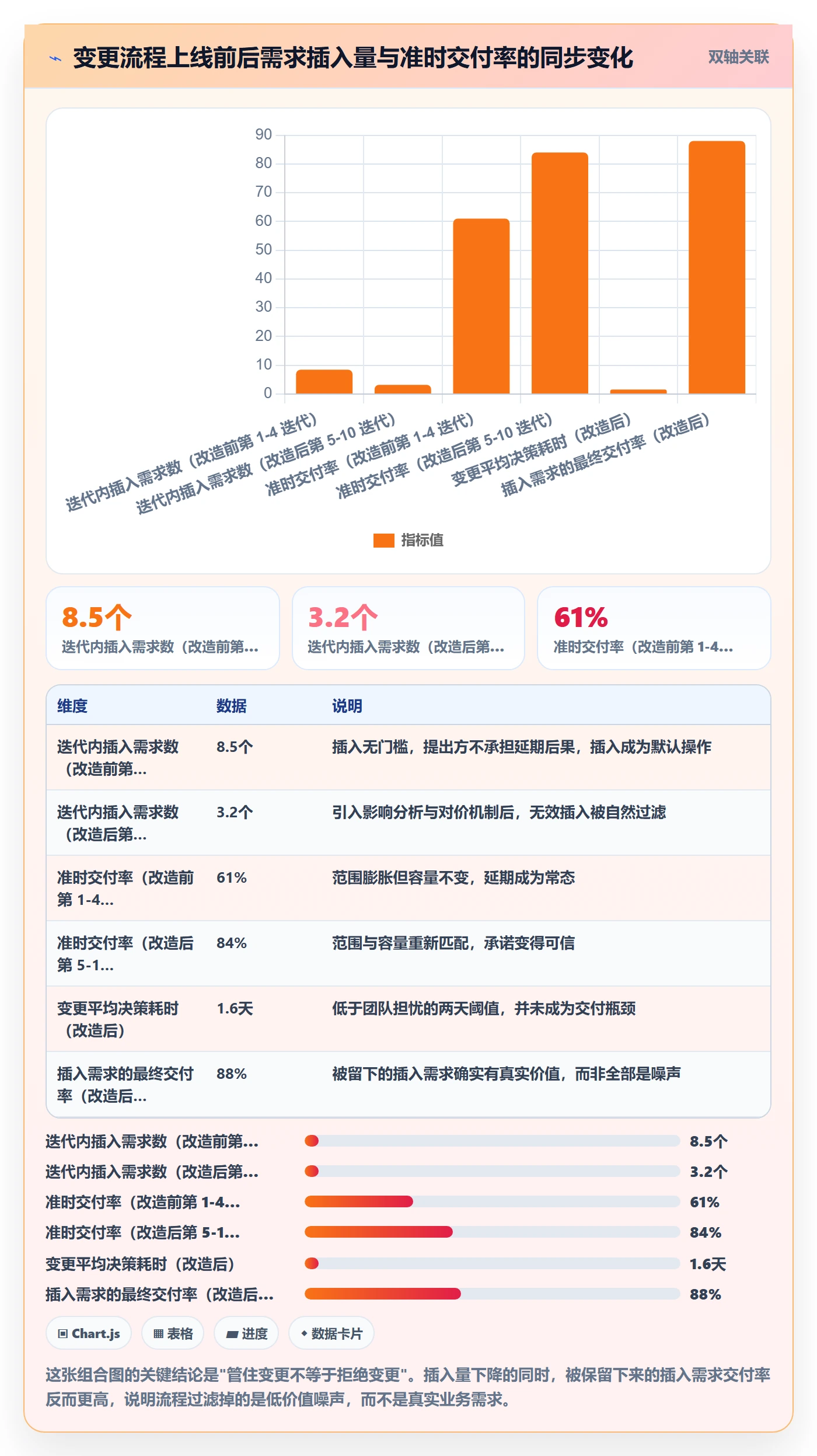 工作计划管理指南:研发团队如何做好项目规划,协同管理全流程