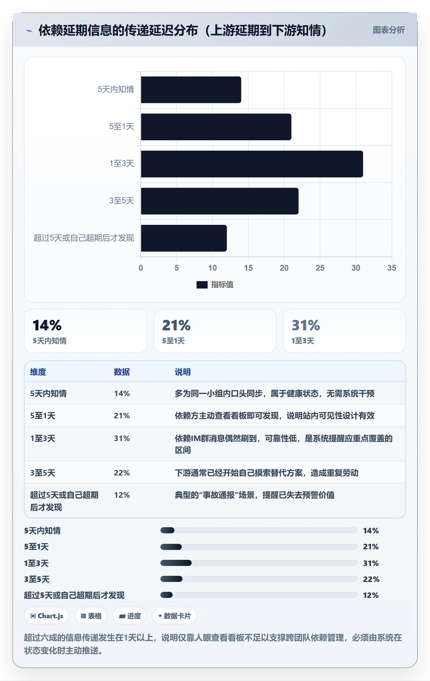 任务提醒超期提醒全流程:项目成员协同管理与一文讲清
