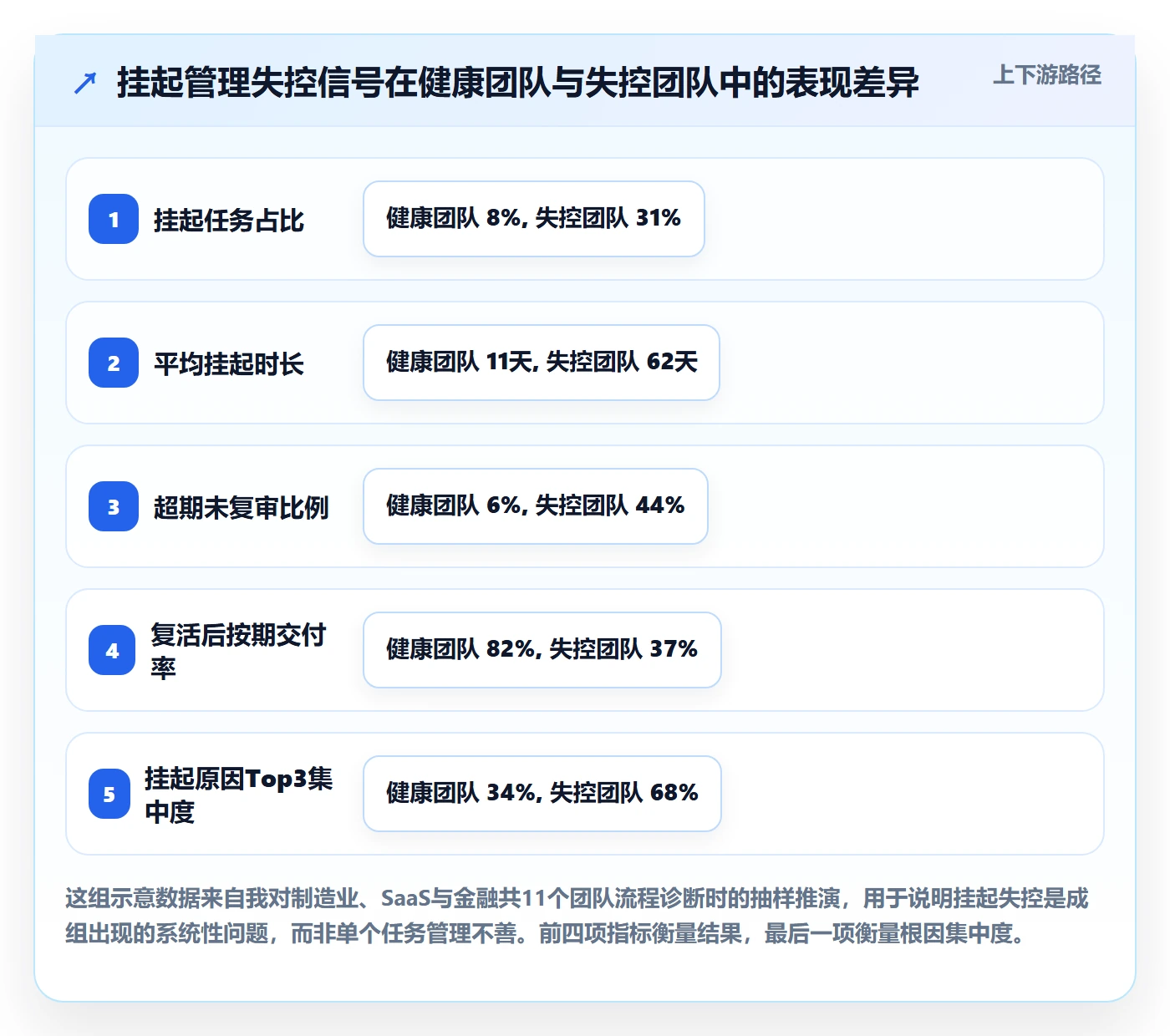 挂起管理方法大全：企业管理者任务执行流程优化落地清单