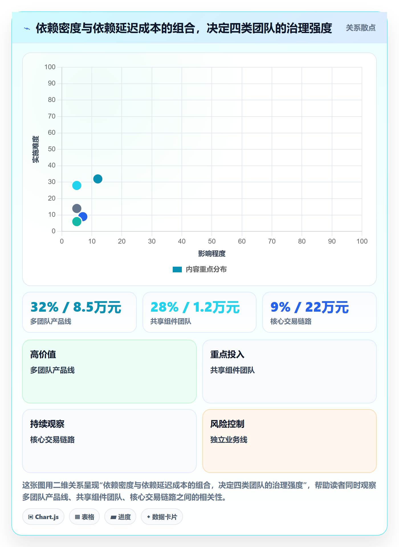 依赖冲突实操方法:研发团队提升任务依赖效率的流程优化方法与模板