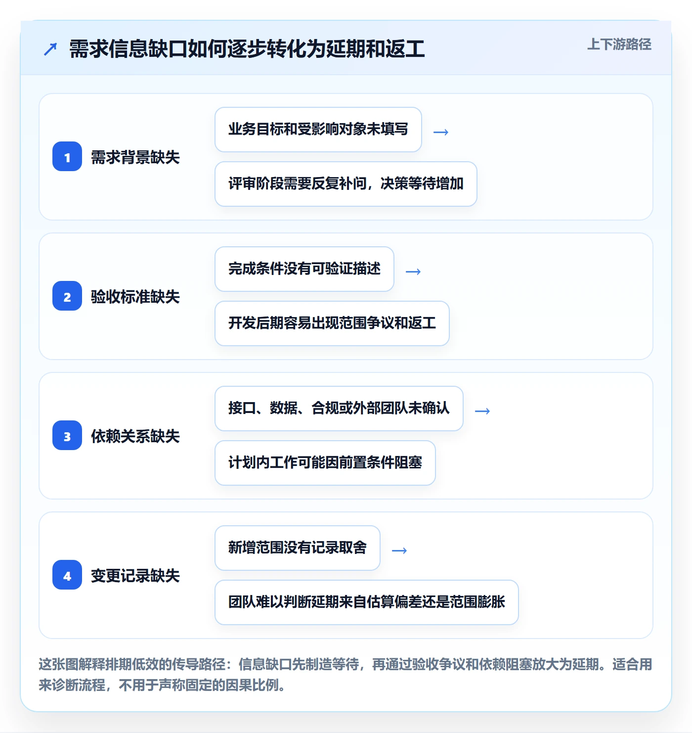需求优先级实操方法:企业管理者提升需求排期效率的最佳实践方法与模板