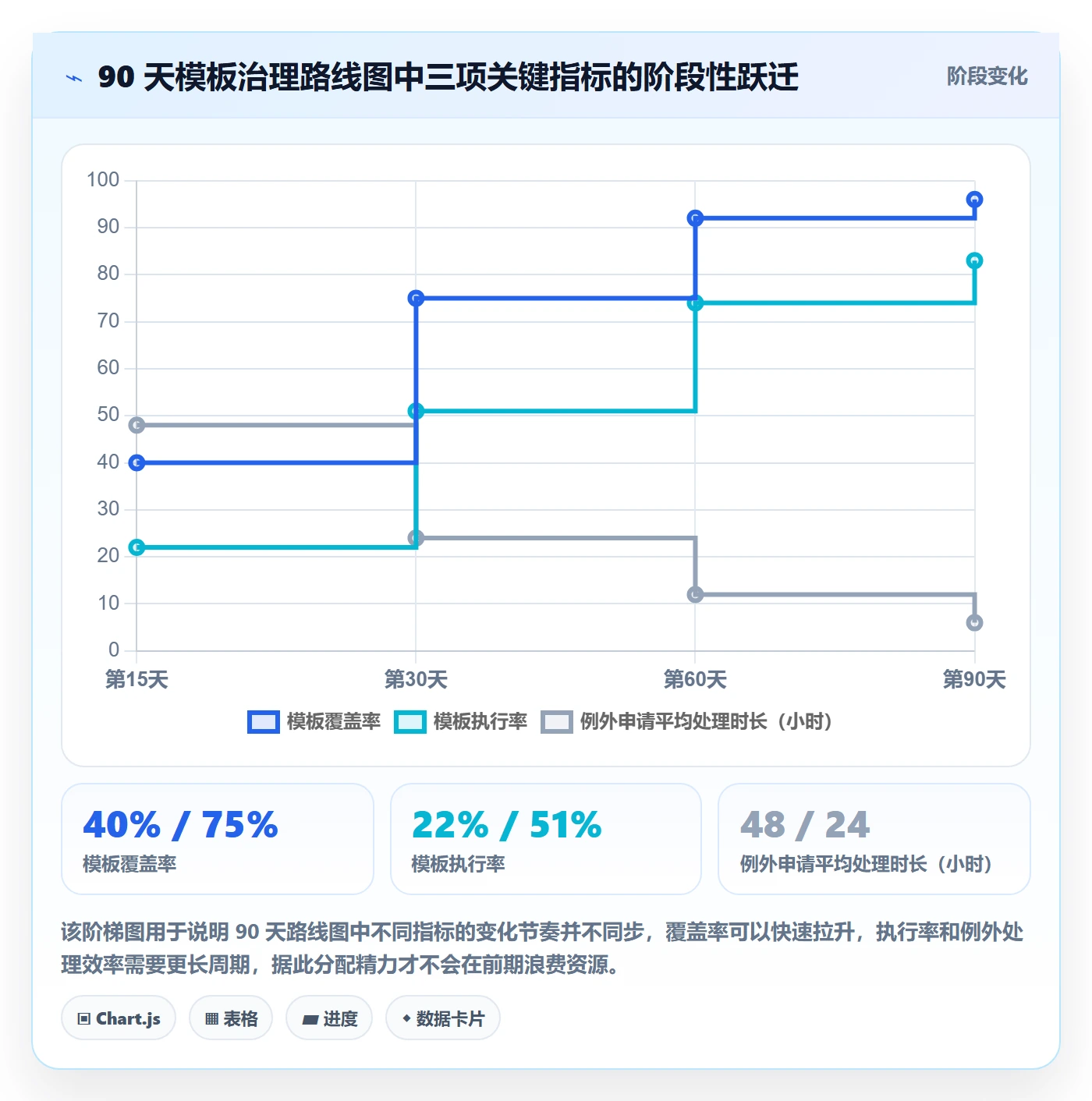 模板任务管理指南:项目负责人如何做好项目模板,制度设计全流程