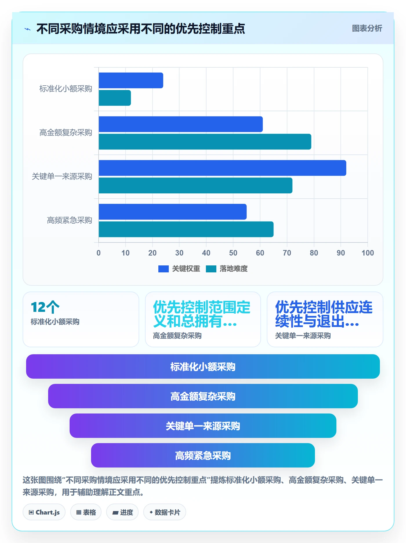 成本管理如何做好采购成本?管理层制度设计与操作步骤