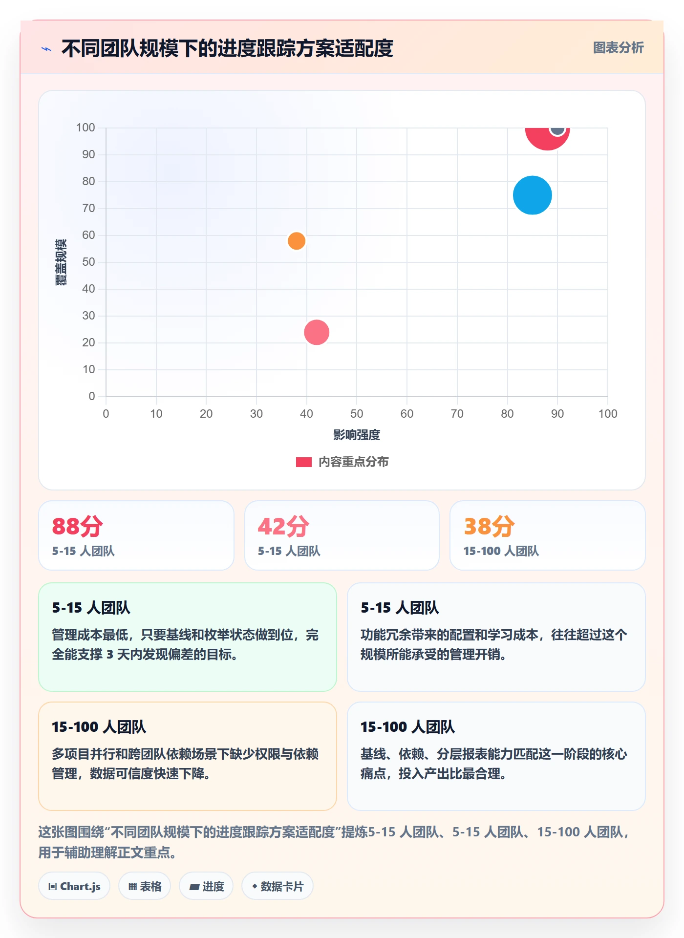 进度日志怎么做?项目经理数据分析:进度跟踪从0到1