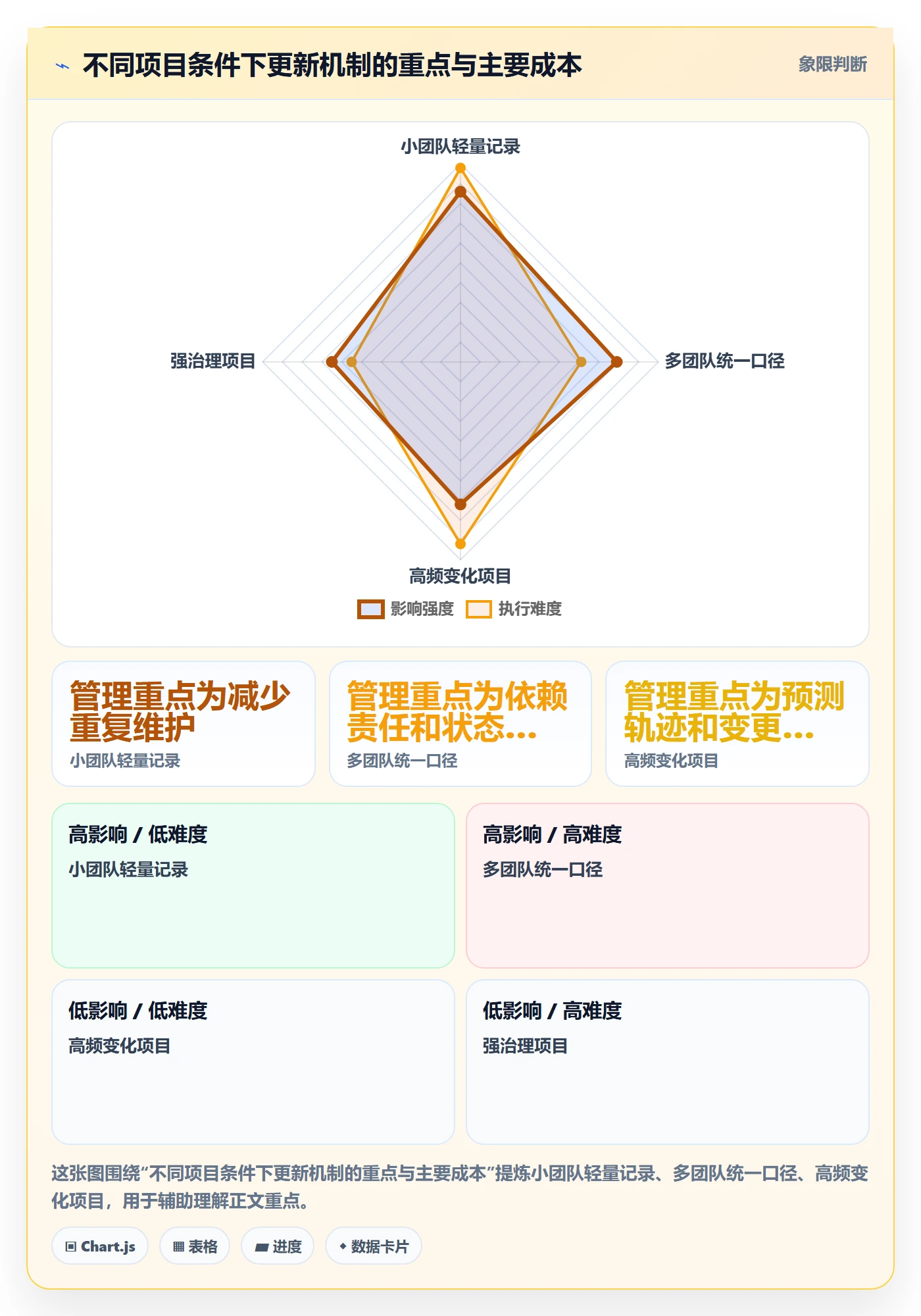 更新记录管理方法大全：项目成员进度跟踪入门指南落地清单