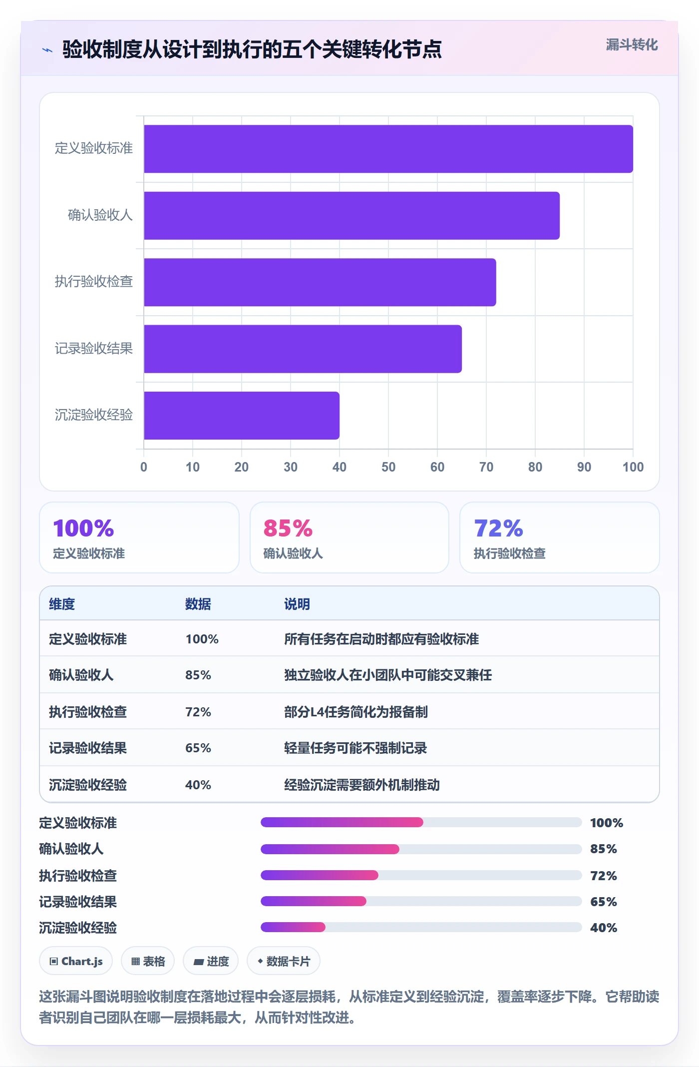 验收怎么做?项目成员制度设计:任务验收从0到1