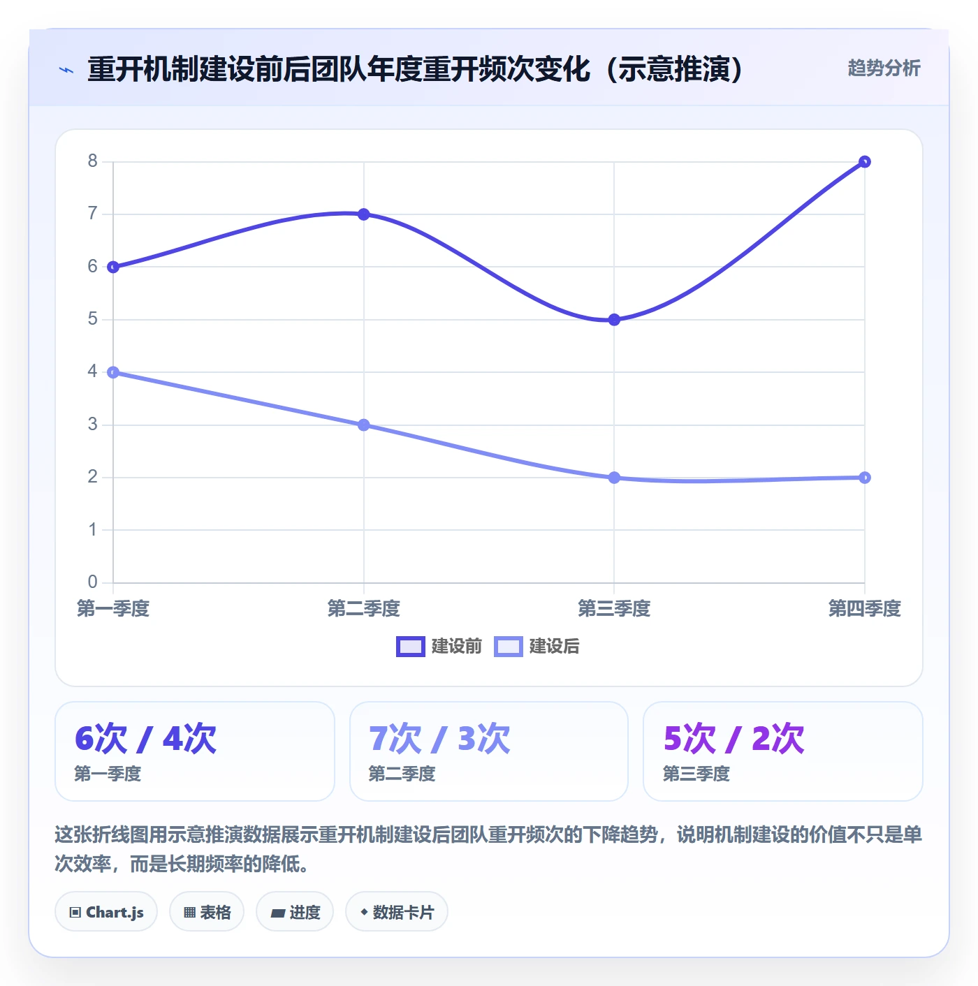 任务执行如何做好重开？跨部门团队效率提升与操作步骤