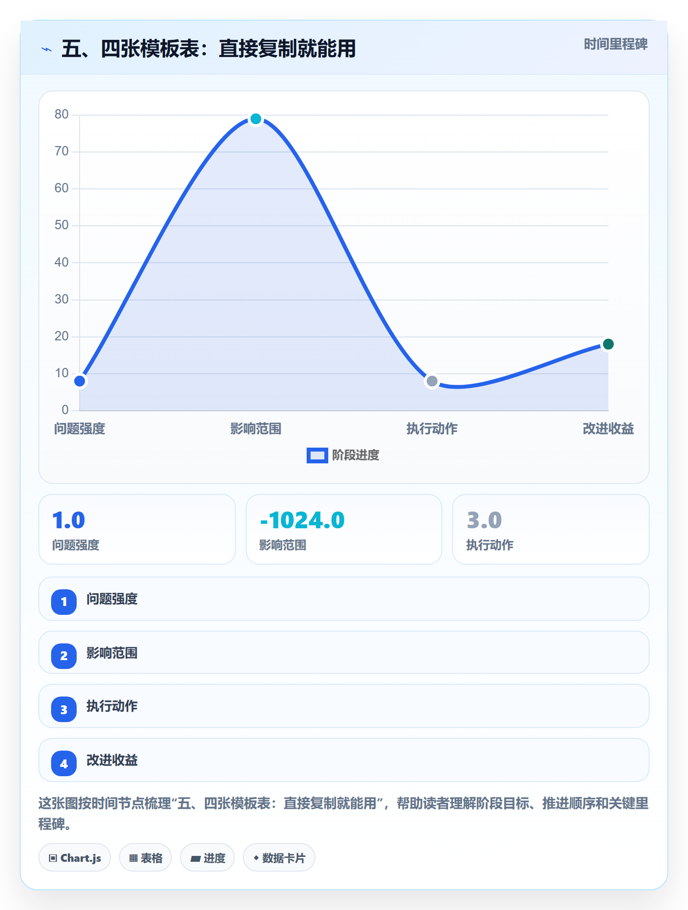 五、四张模板表:直接复制就能用